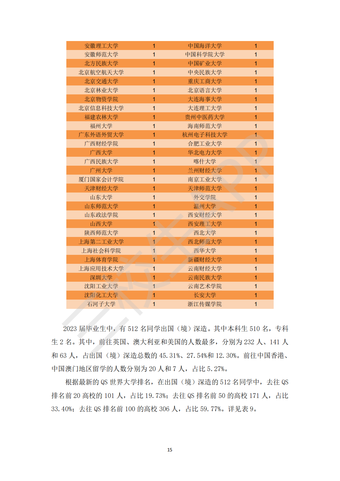 上海立信会计金融学院2023届毕业生就业质量报告_16.png