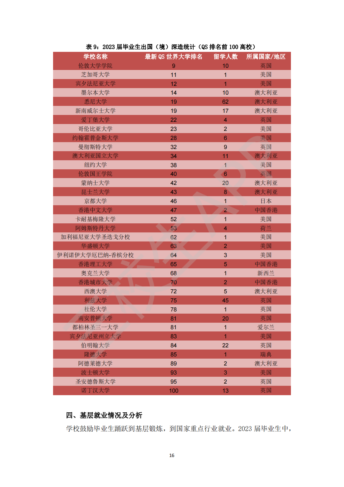 上海立信会计金融学院2023届毕业生就业质量报告_17.png