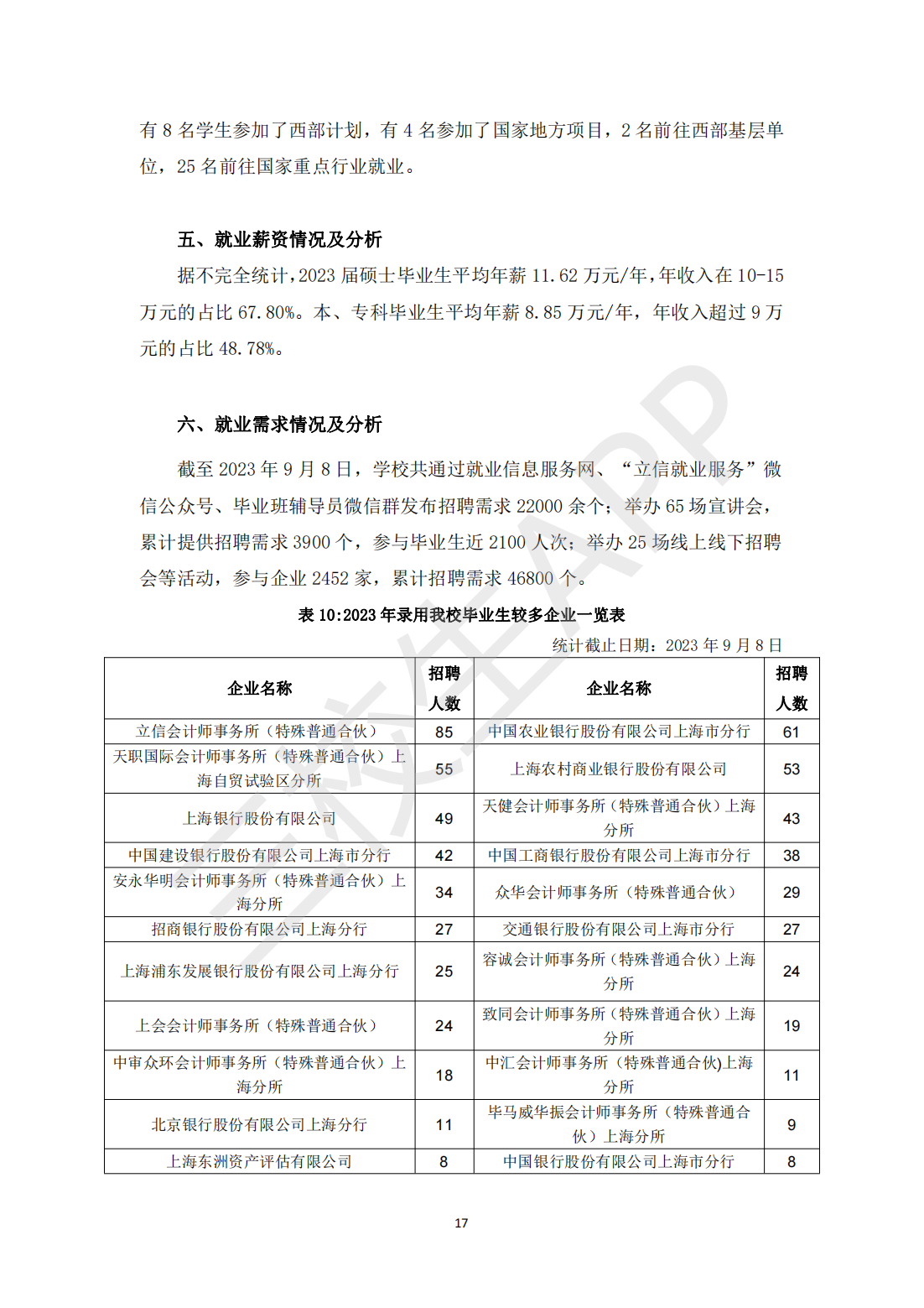 上海立信会计金融学院2023届毕业生就业质量报告_18.png