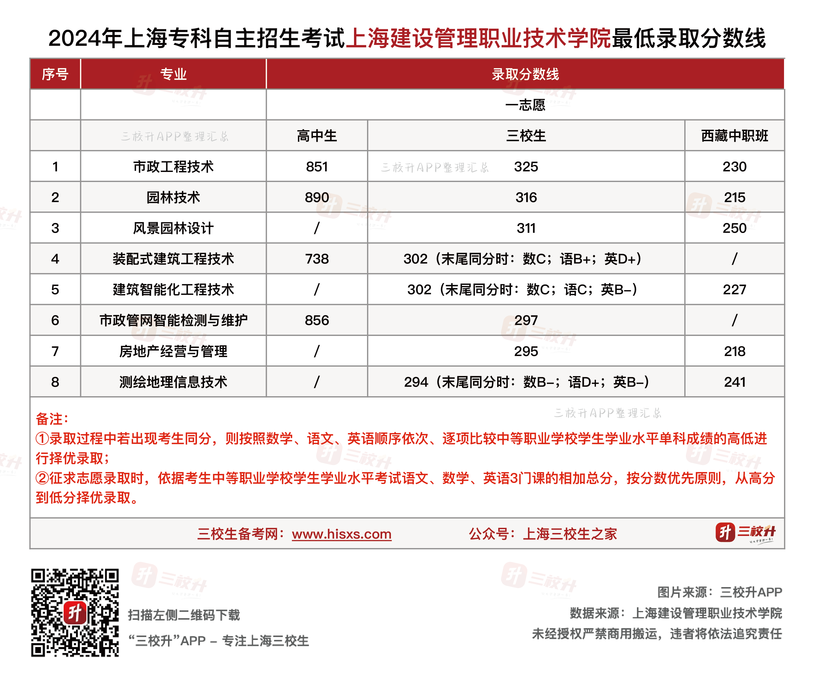 建设.png
