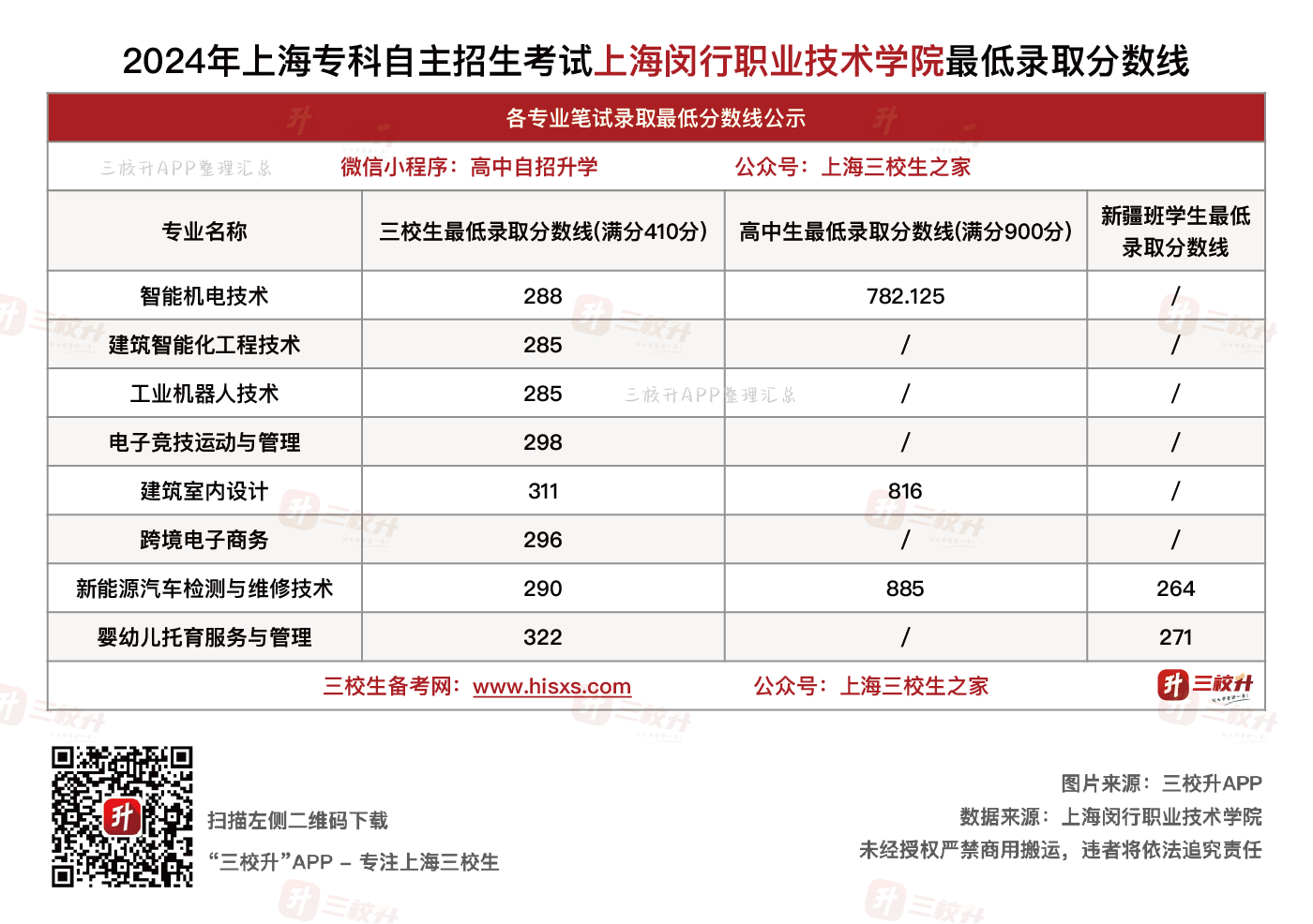 闵行分数线.png