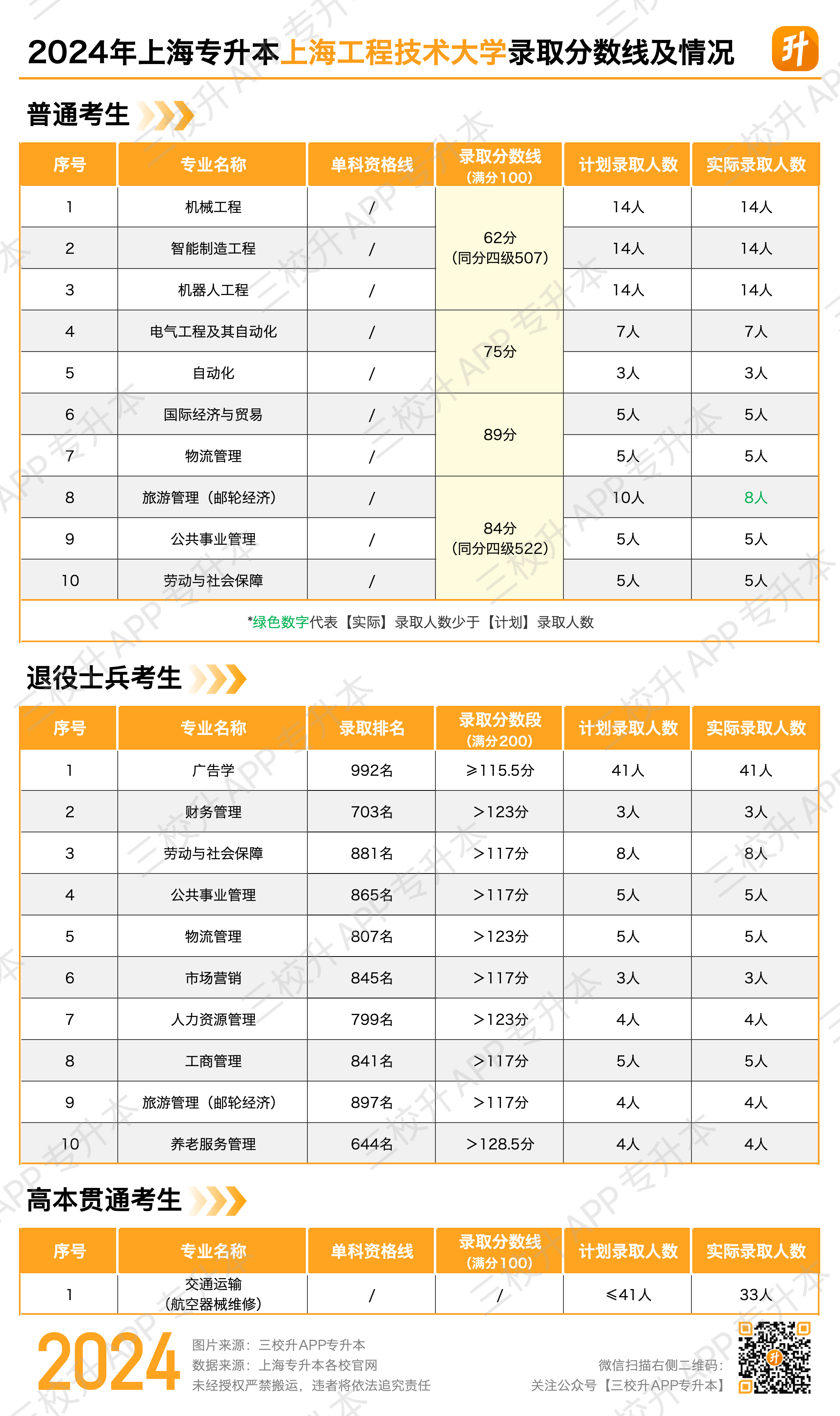 录取分数线2024