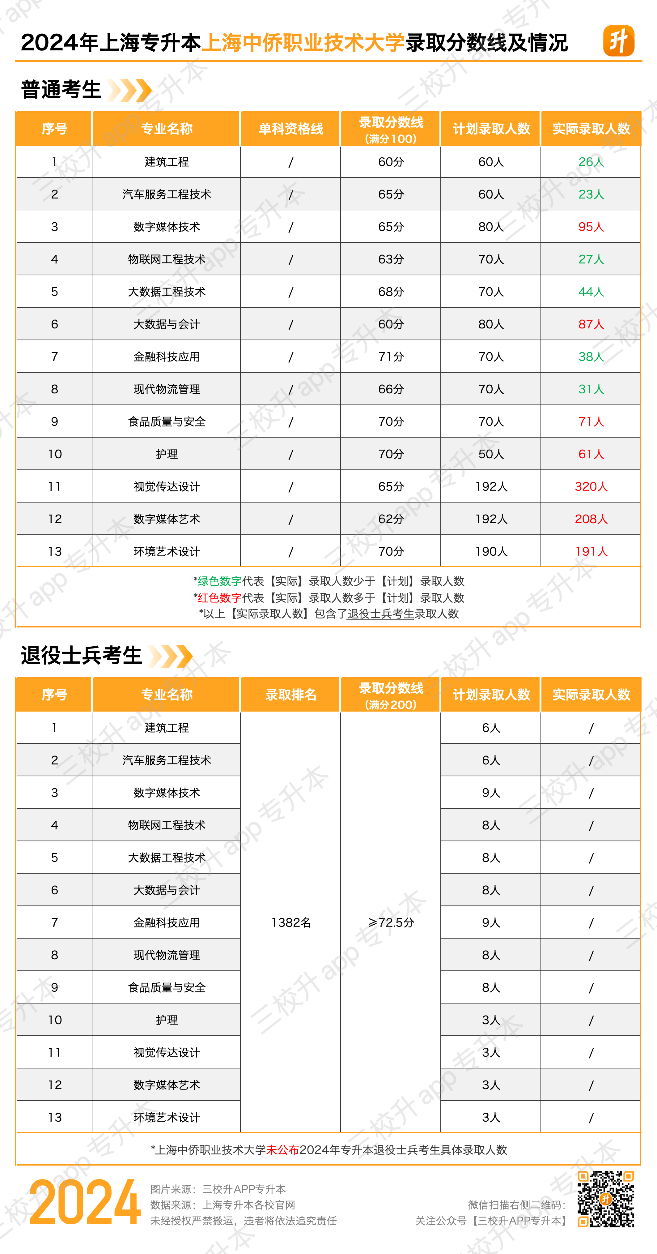 中侨.png
