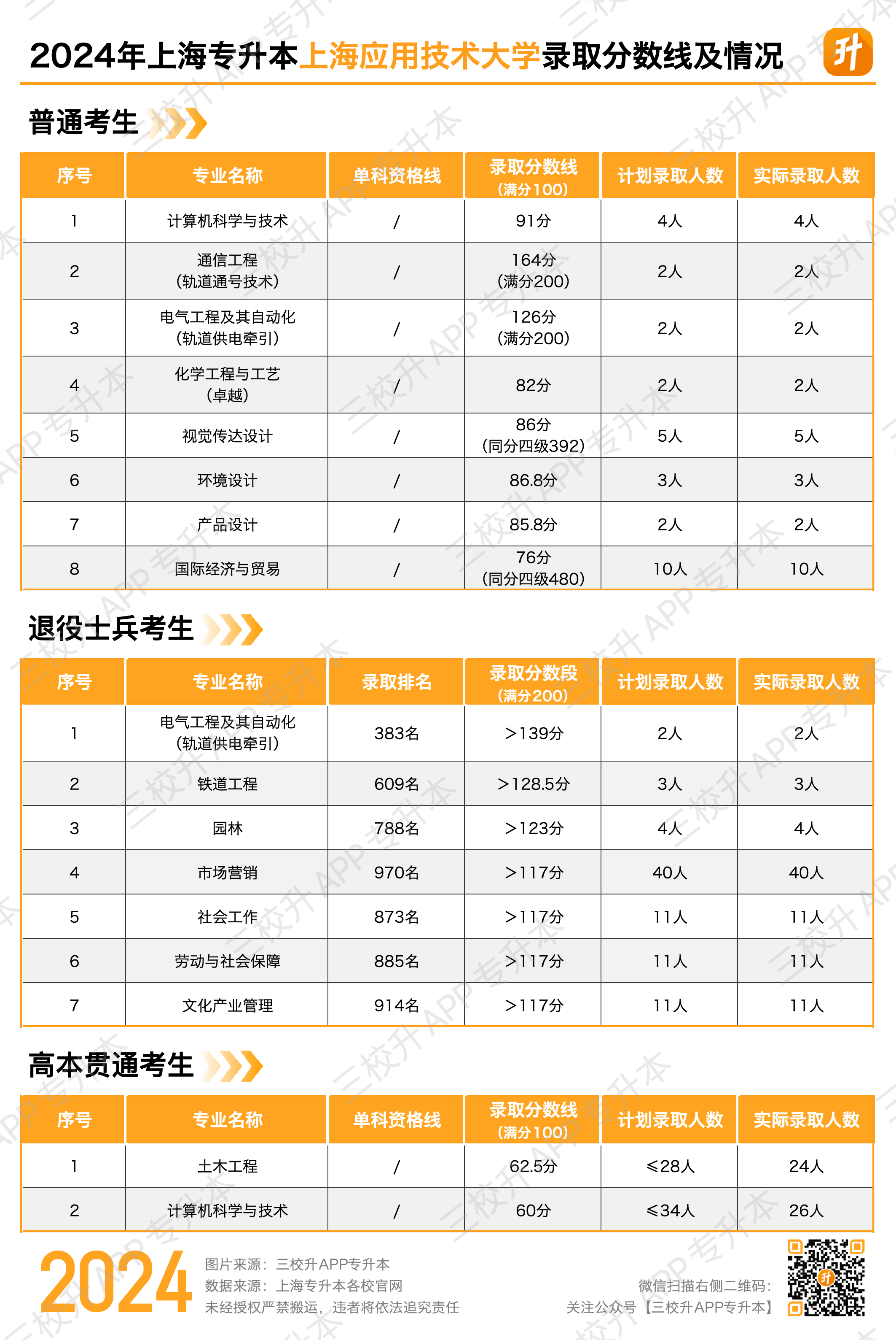应技大.png