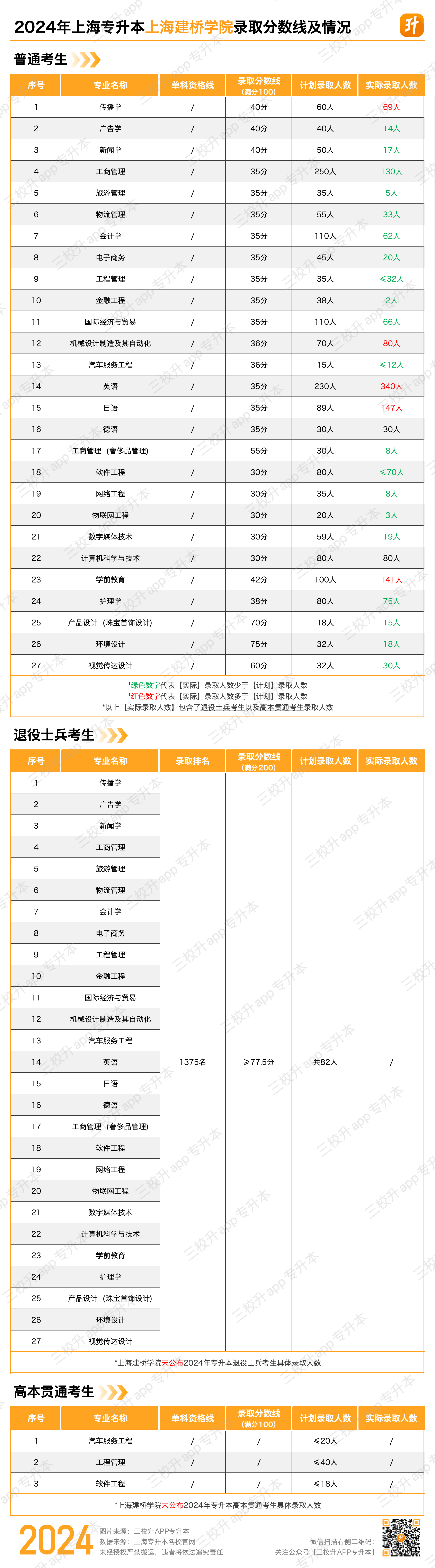 建桥.png