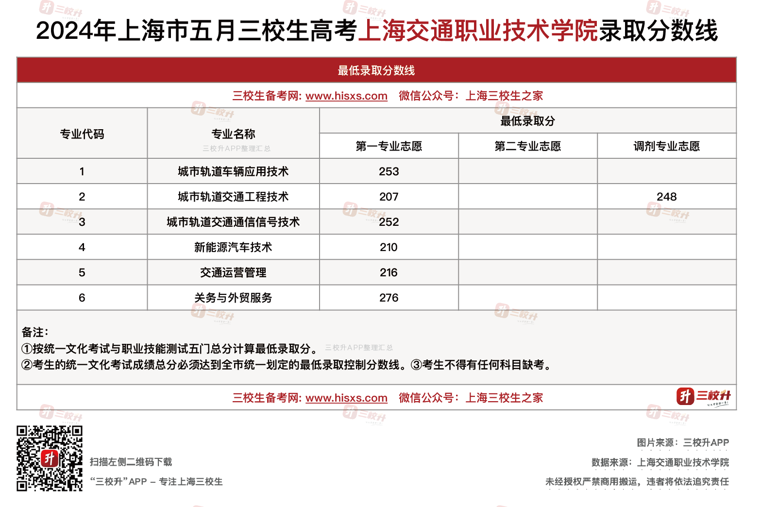 【交通】2024五月分数线_画板 1.png