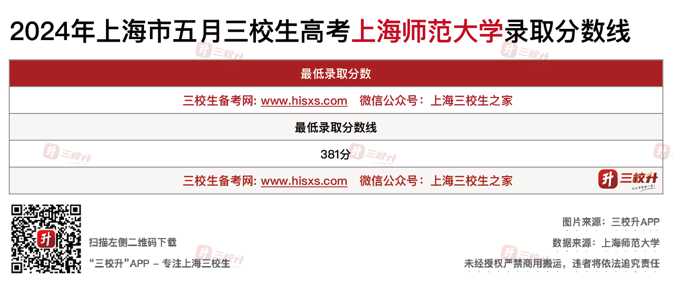 【师范】2024五月分数线_画板 1.png