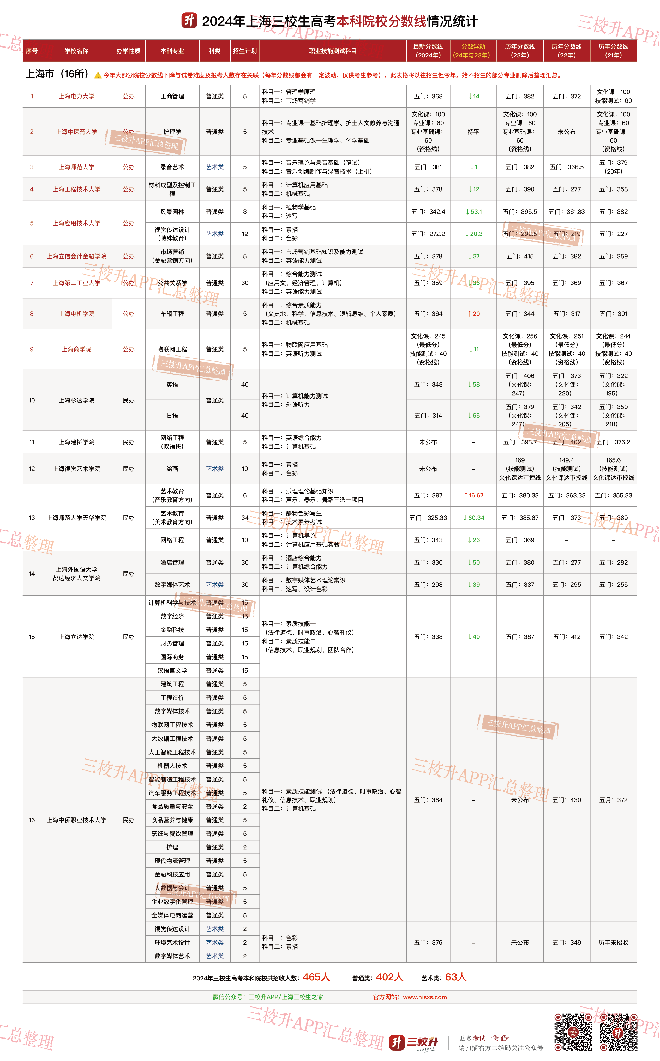 2024年本科录取分数线.png