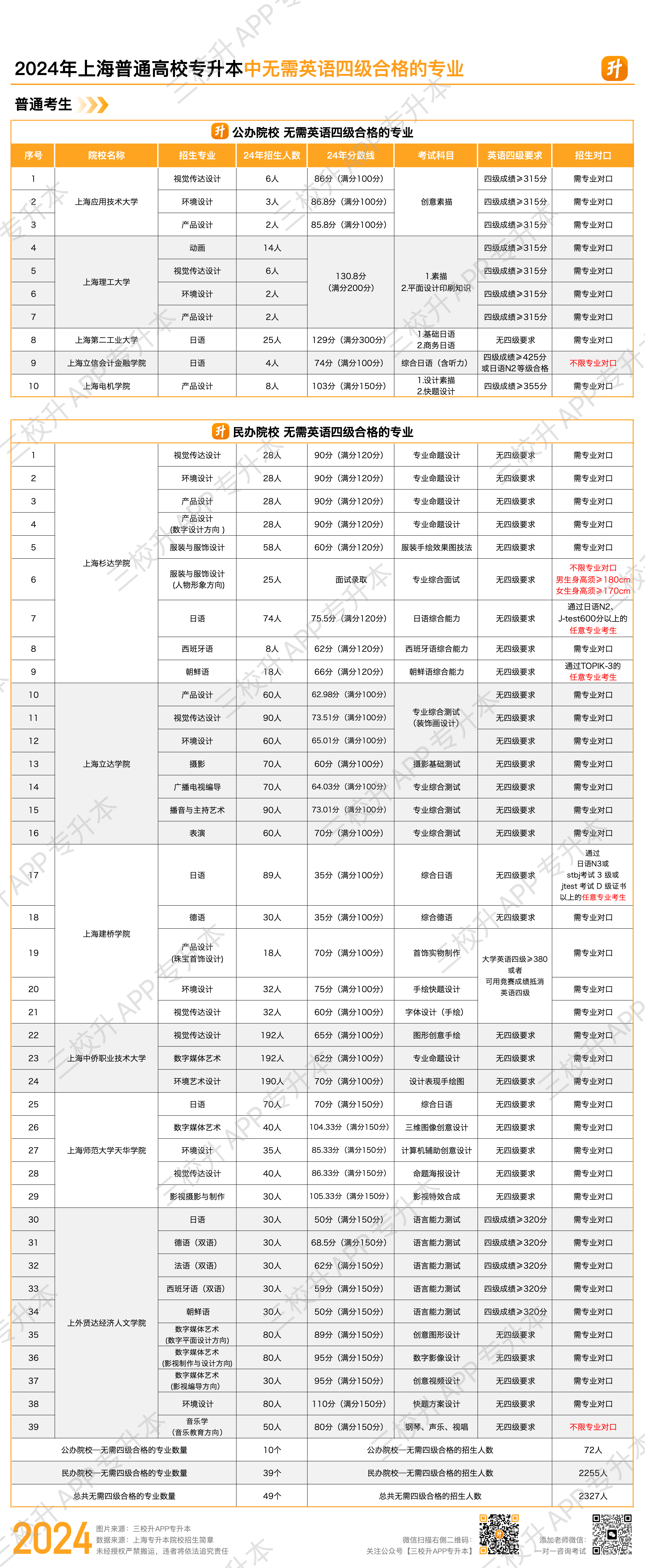无需四级合格的.png