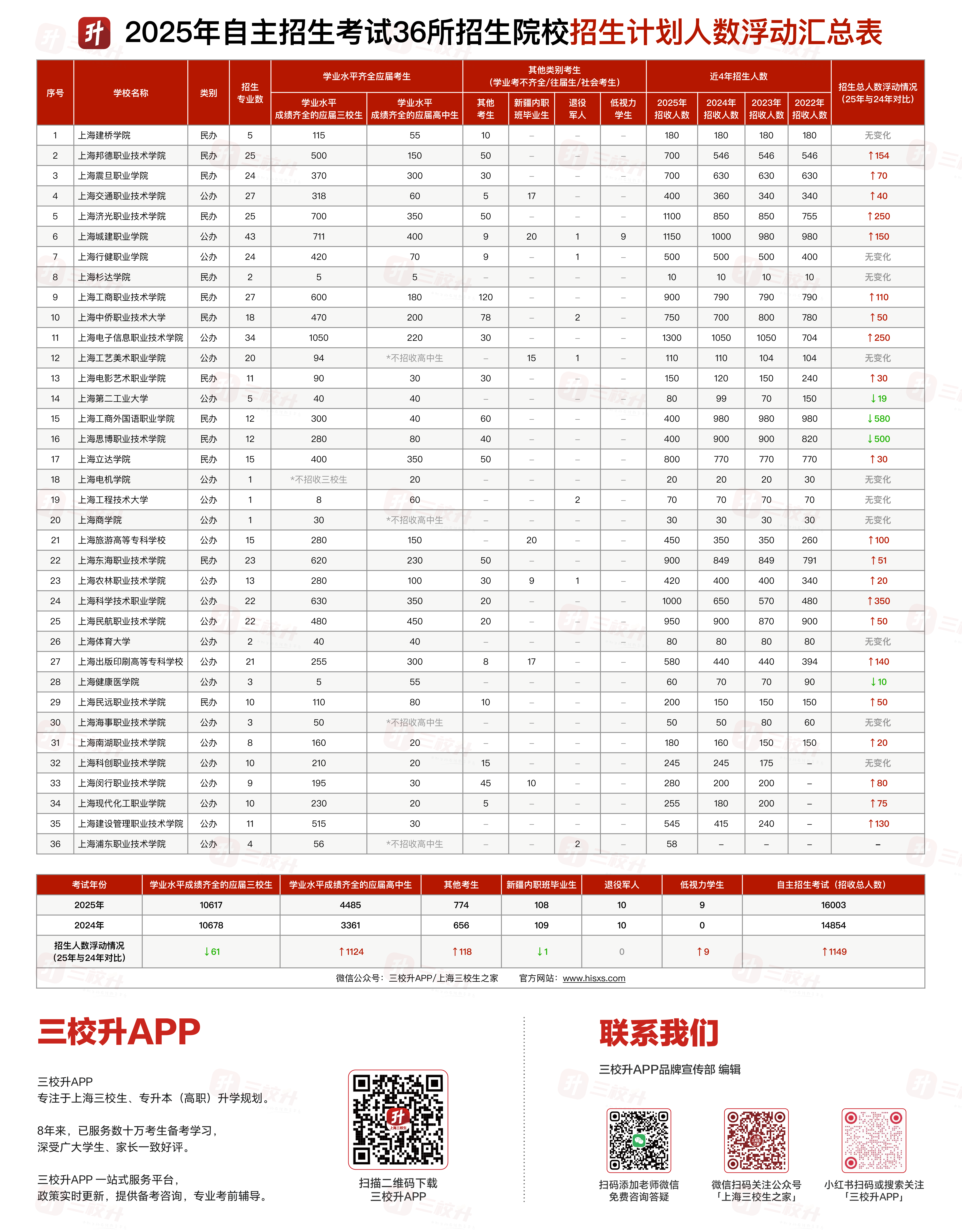 【有二维码】招生计划人数浮动汇总表.png