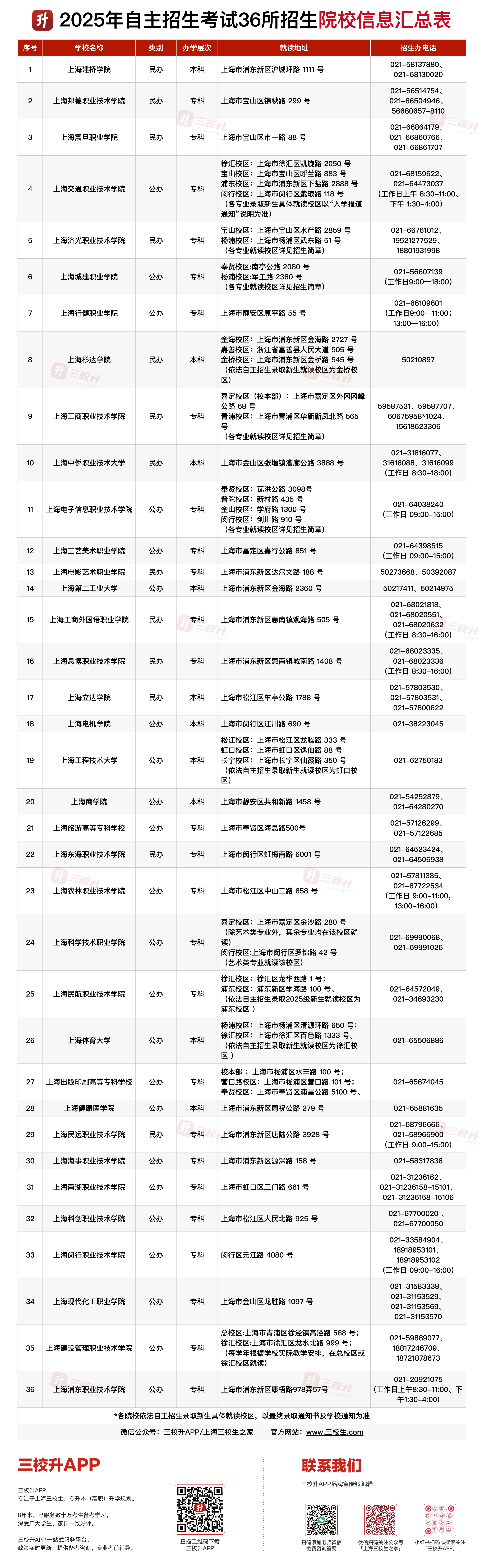 【有二维码】院校信息汇总表.png