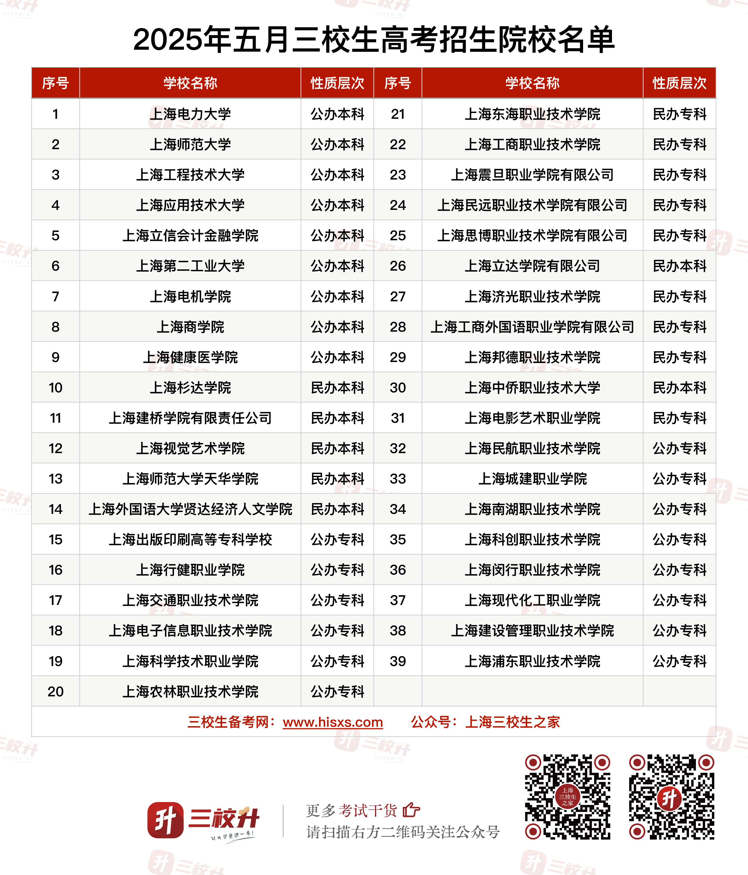 25年五月学校名单.png