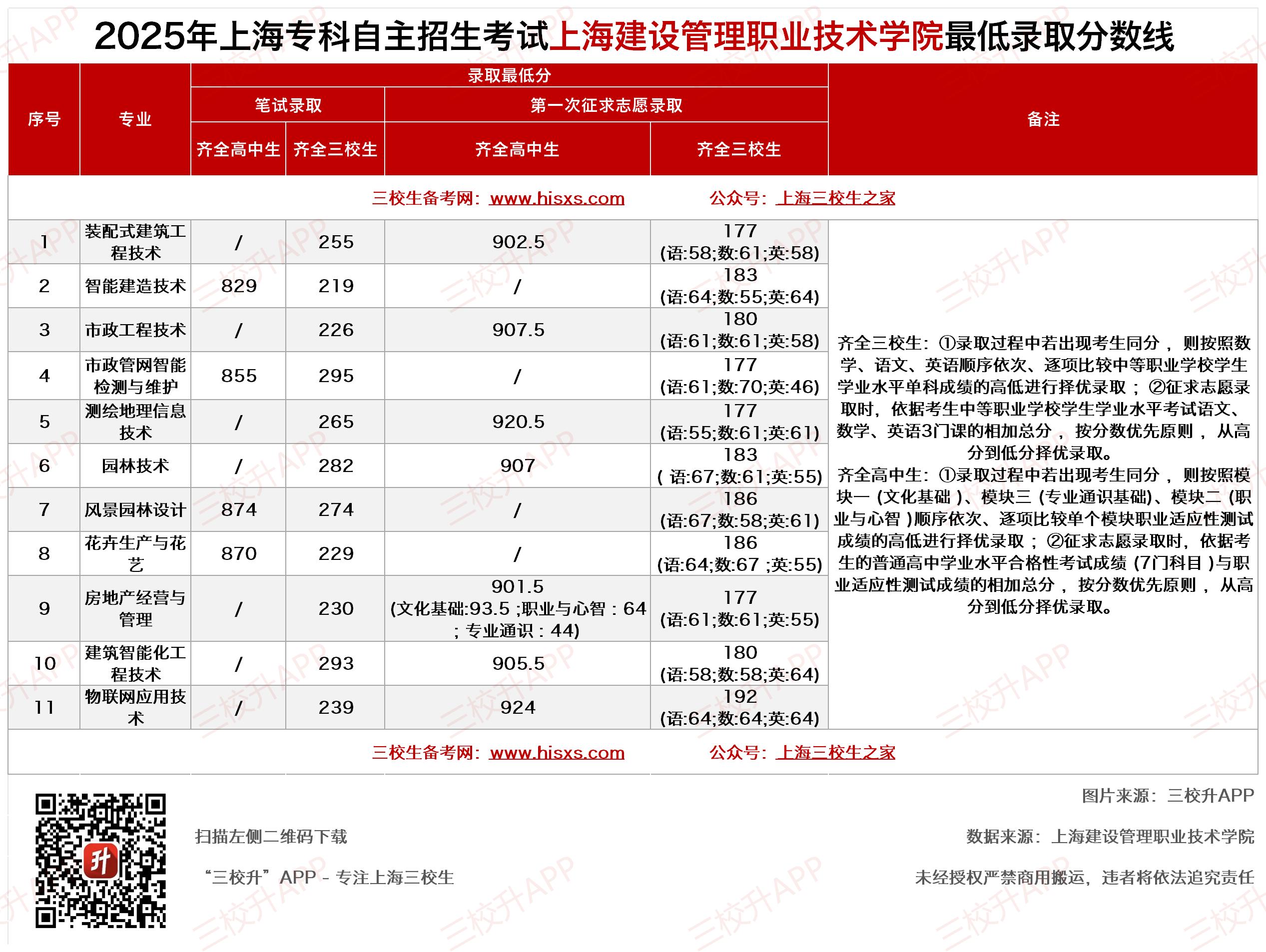 25年三月_建设管理.jpg