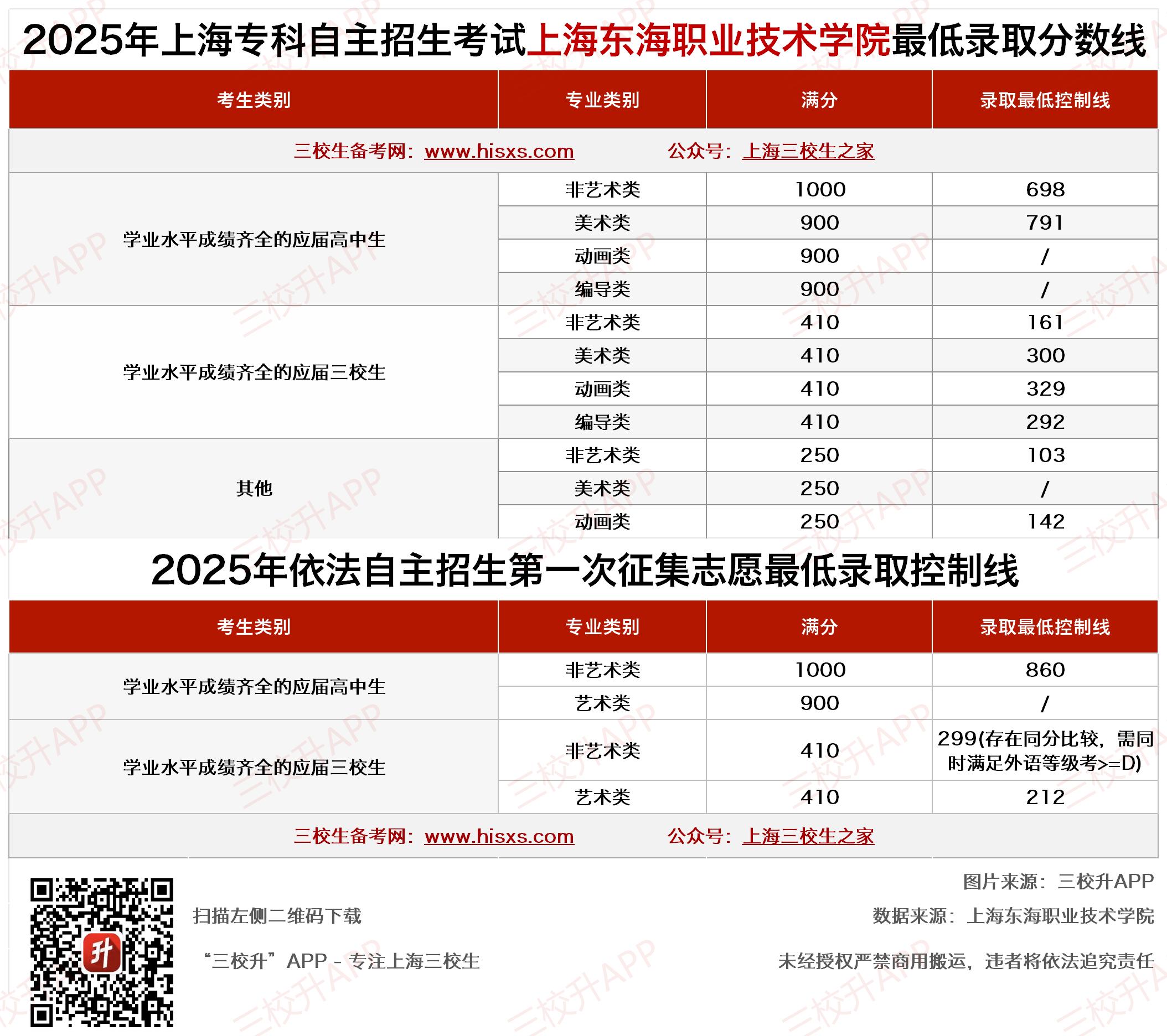 25年三月_东海.jpg
