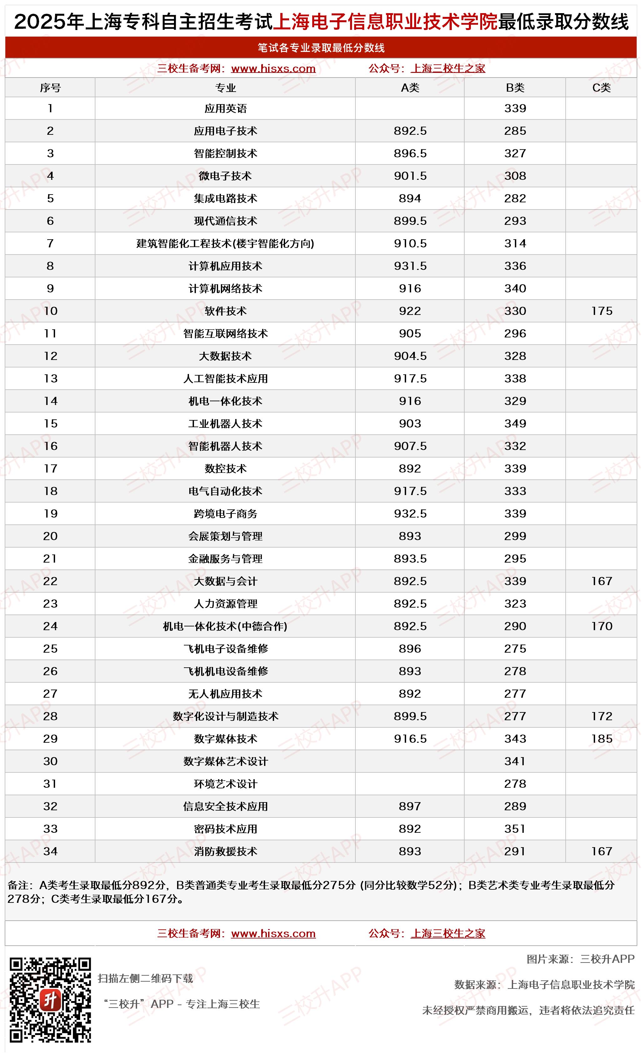 25年三月_电子信息.jpg