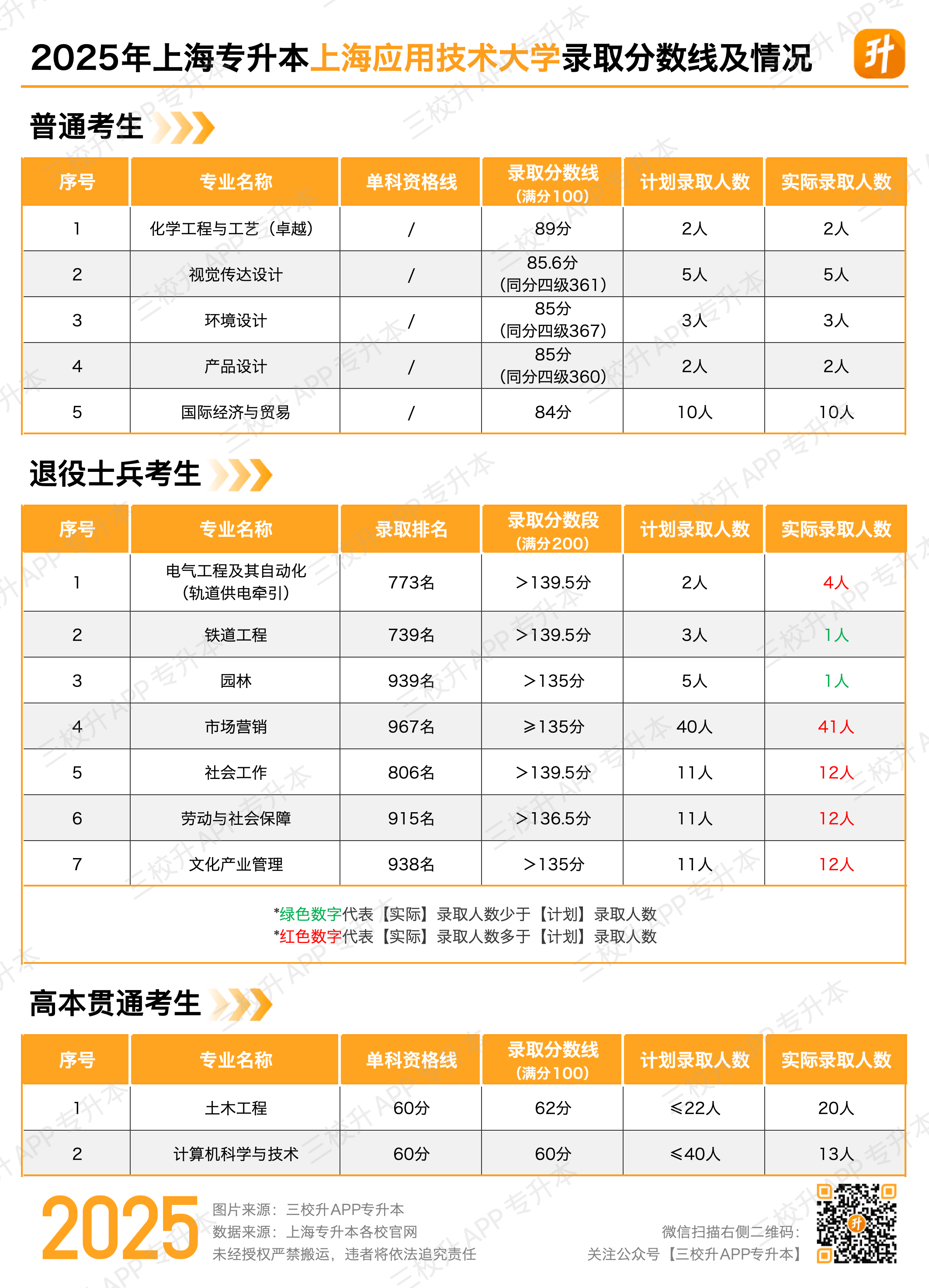 应技大.png