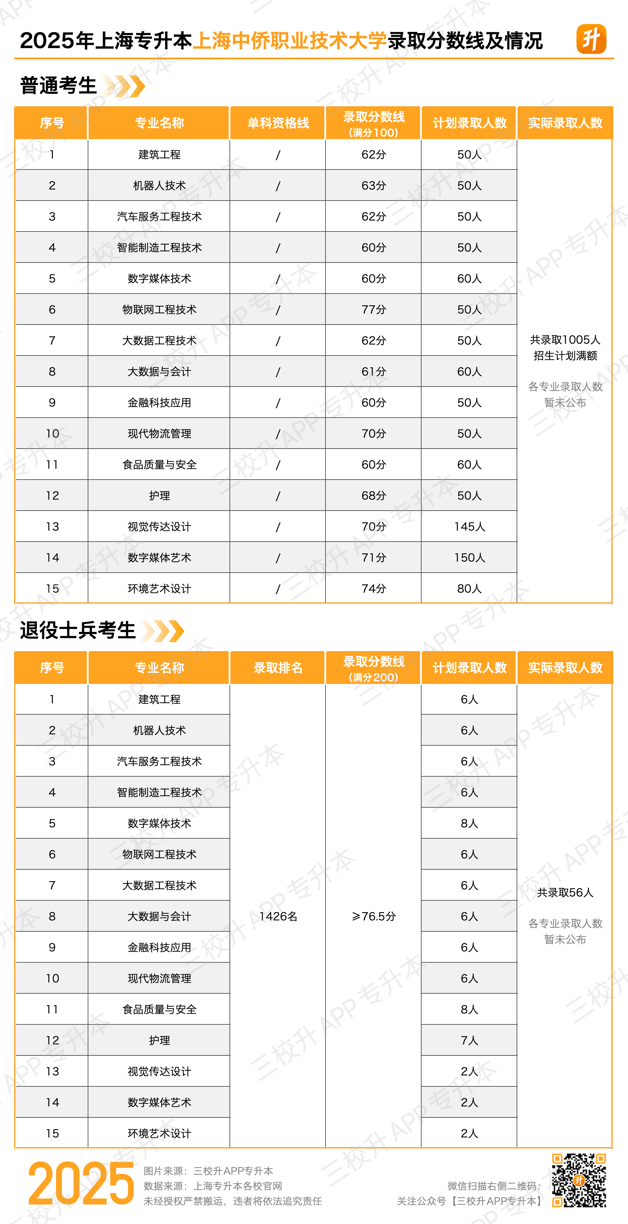 中侨.png