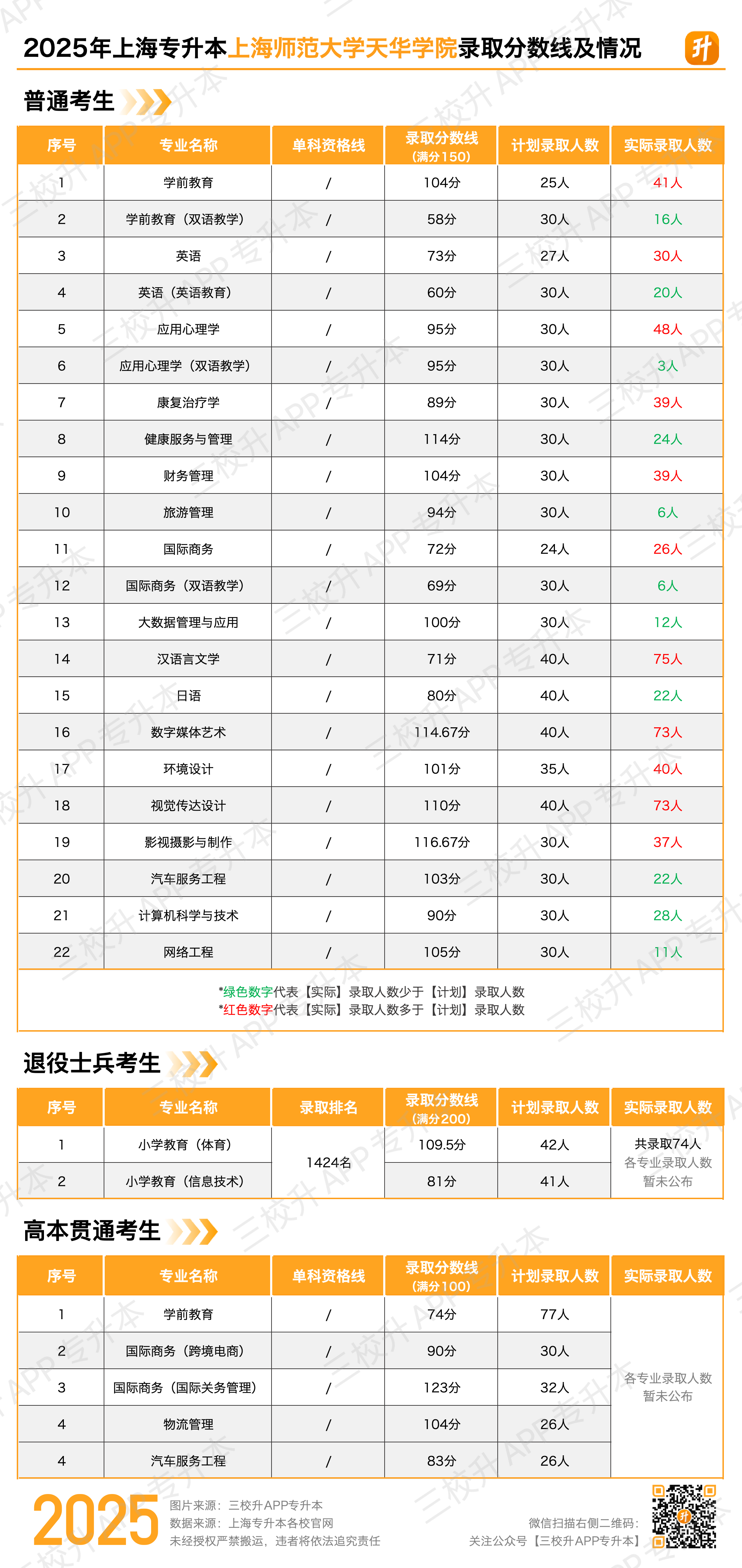 天华.png