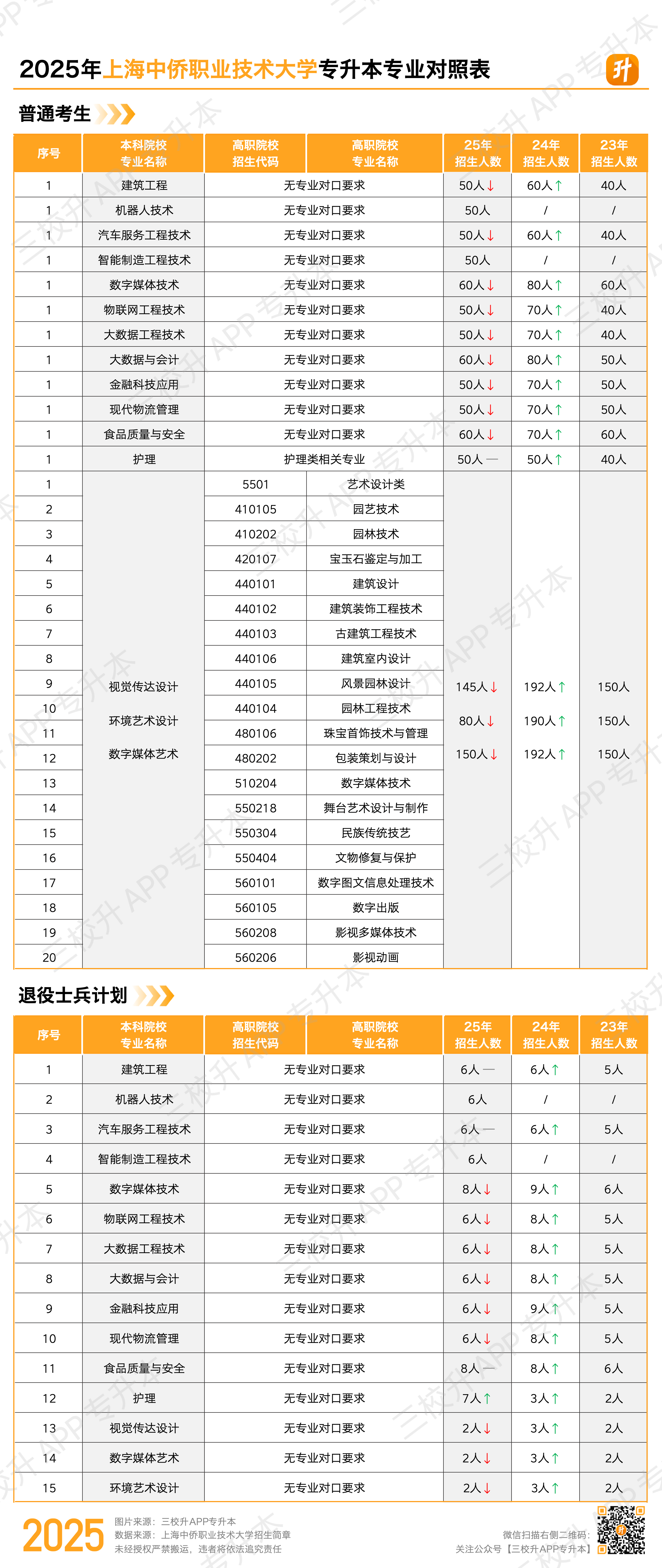中侨.png