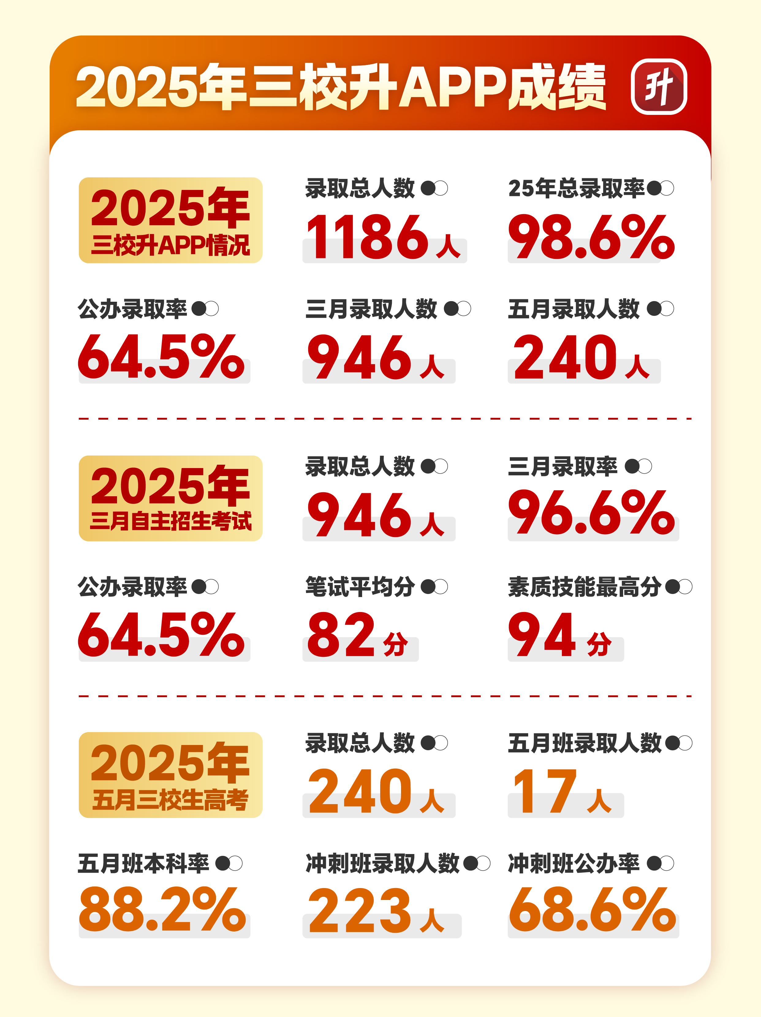 2025学年学员录取情况.jpg