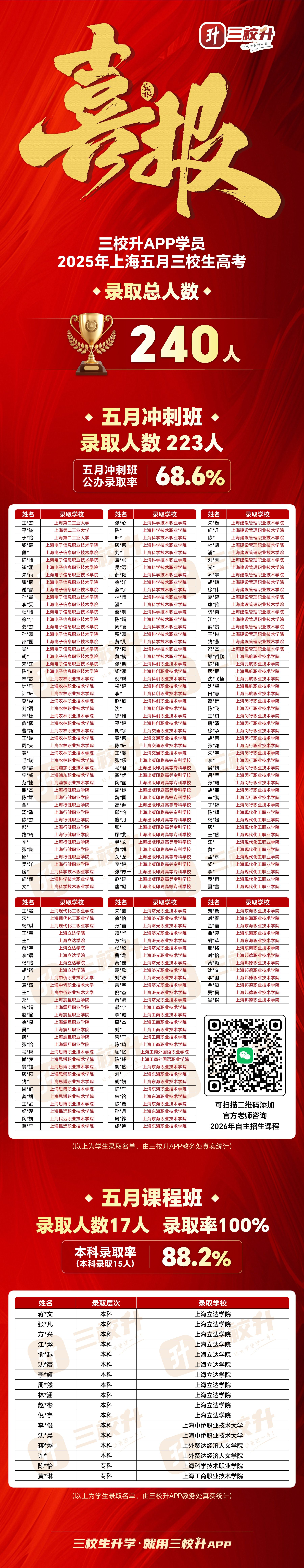 五月三校生高考喜报.jpg