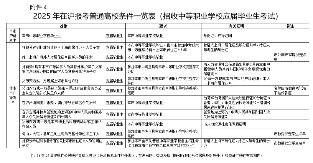 五月报考条件.png