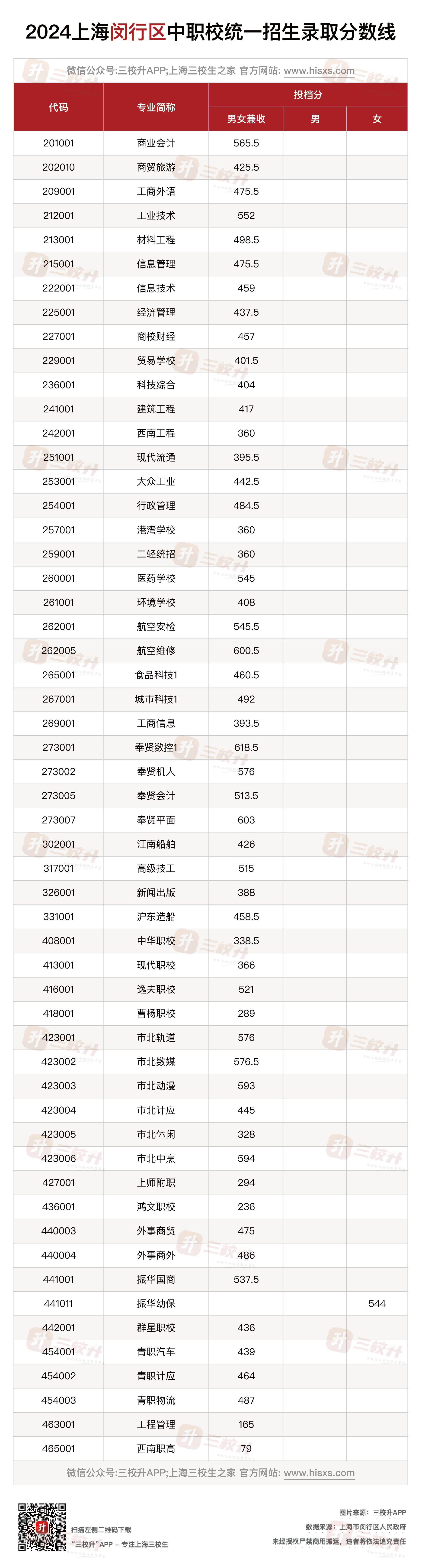 闵行.png