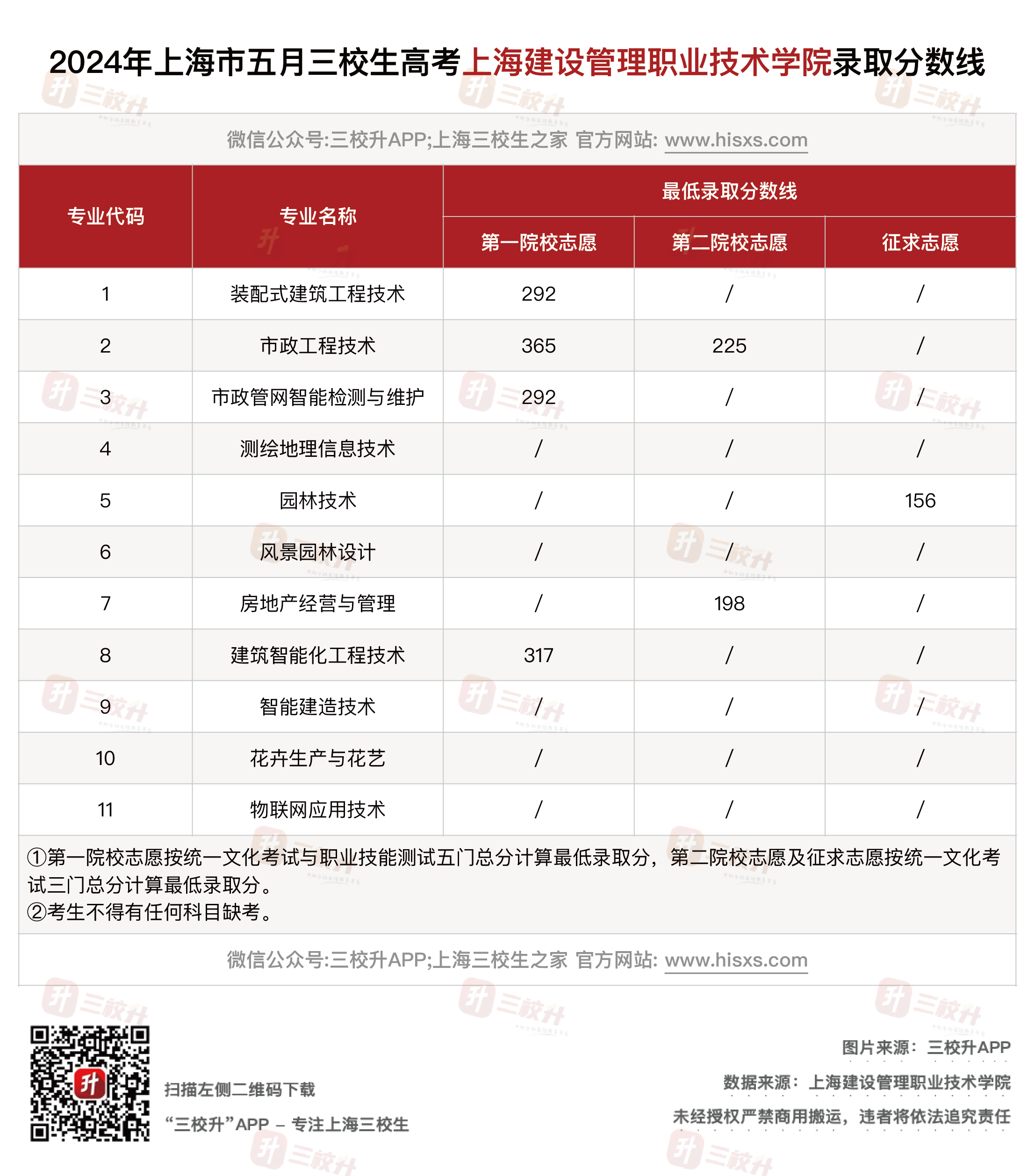 建设管理24.png
