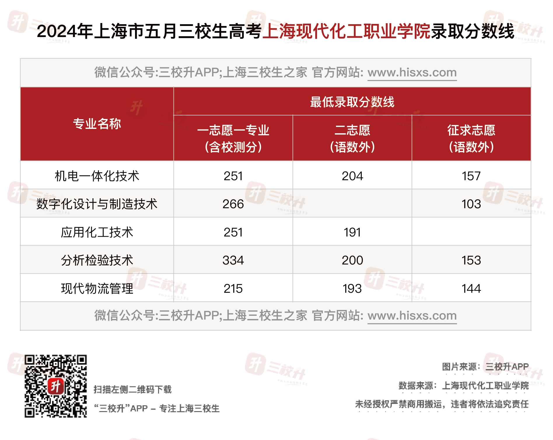 现代化工24.png