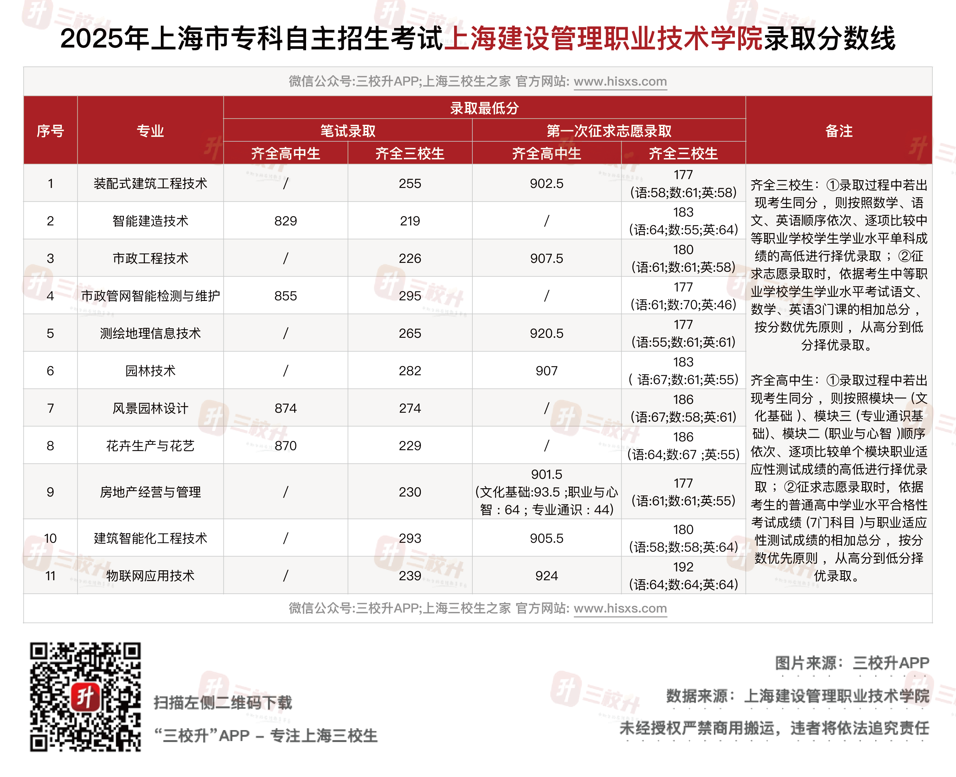 建设管理.png
