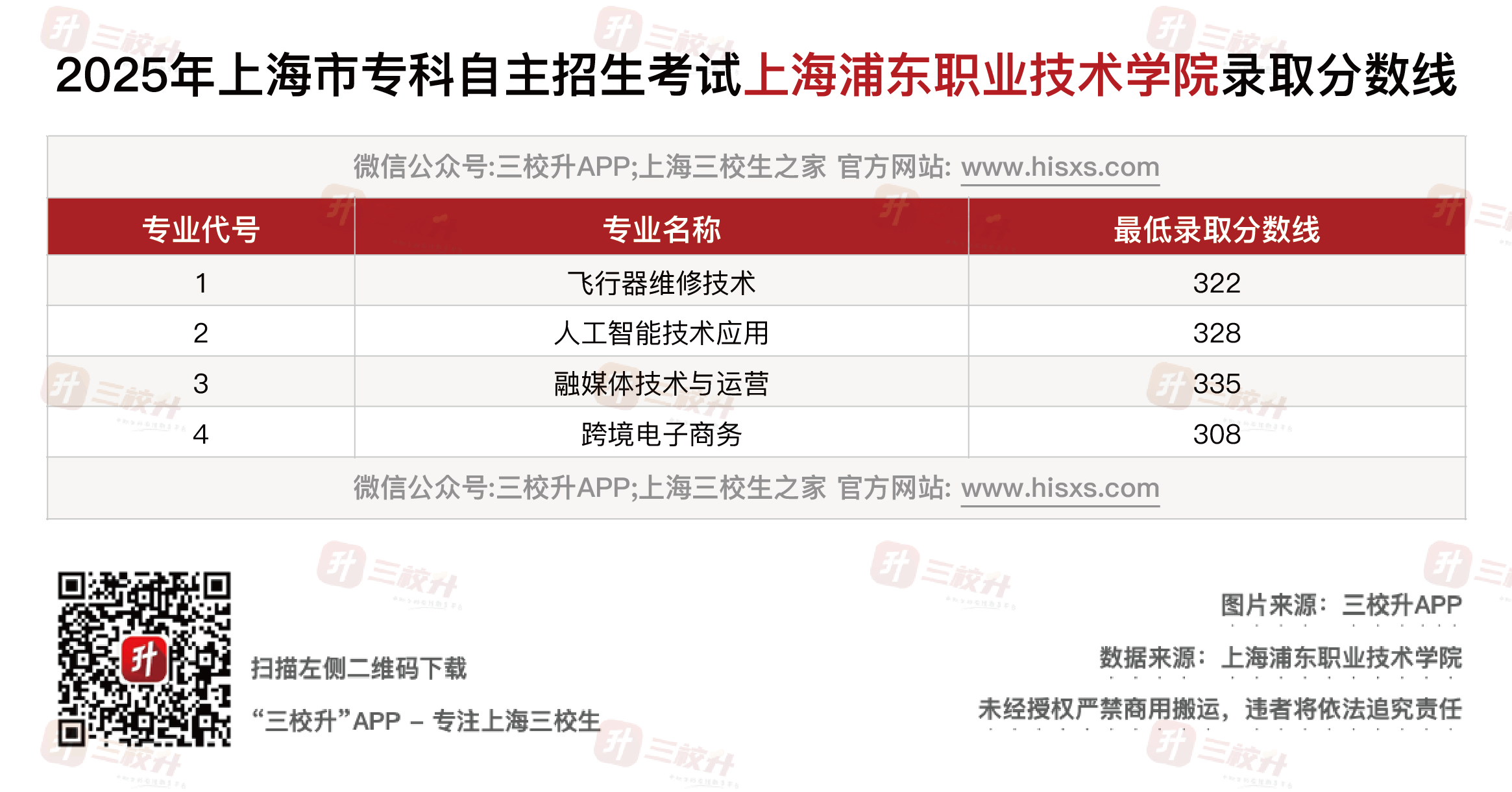 浦东职业.png