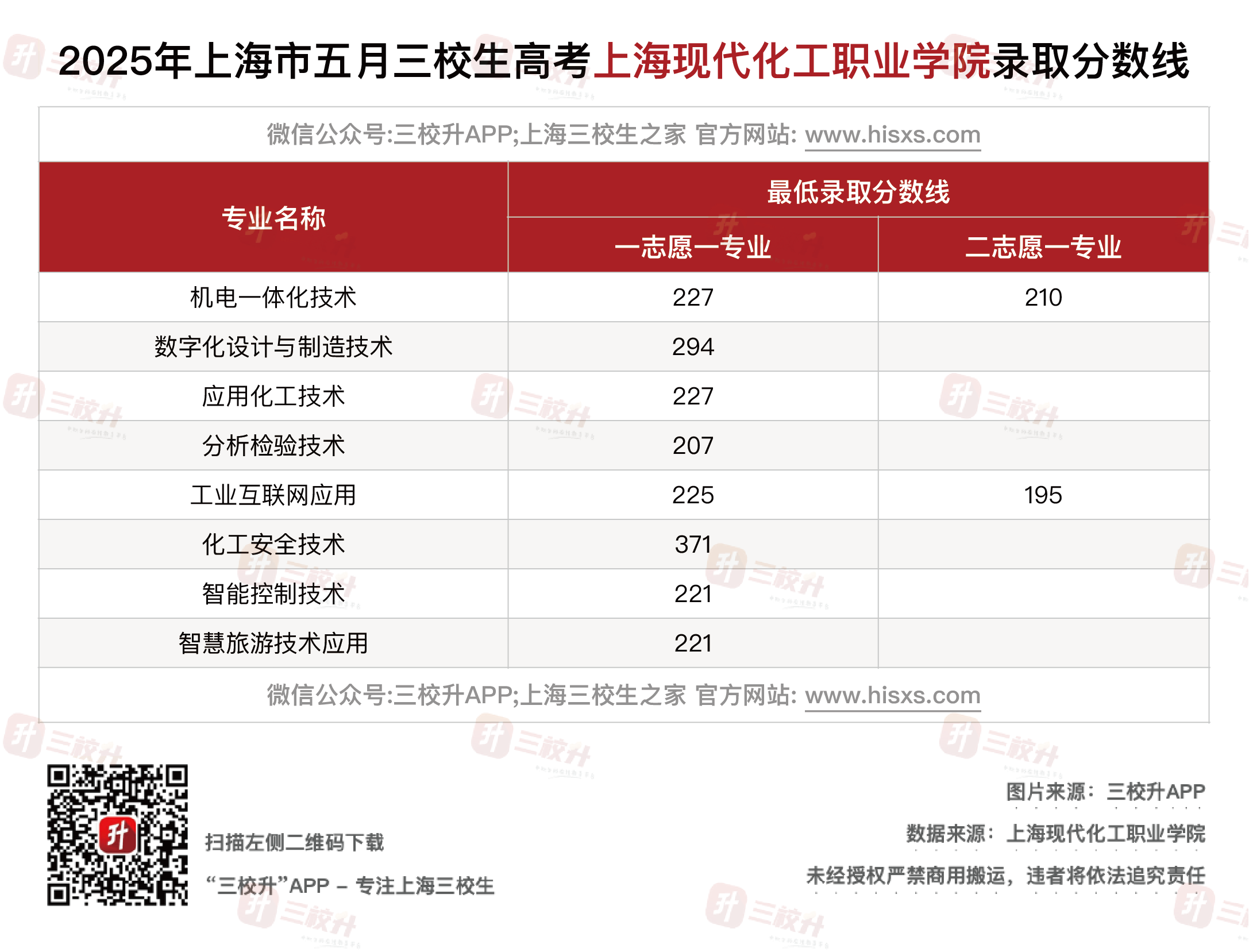 现代化工.png