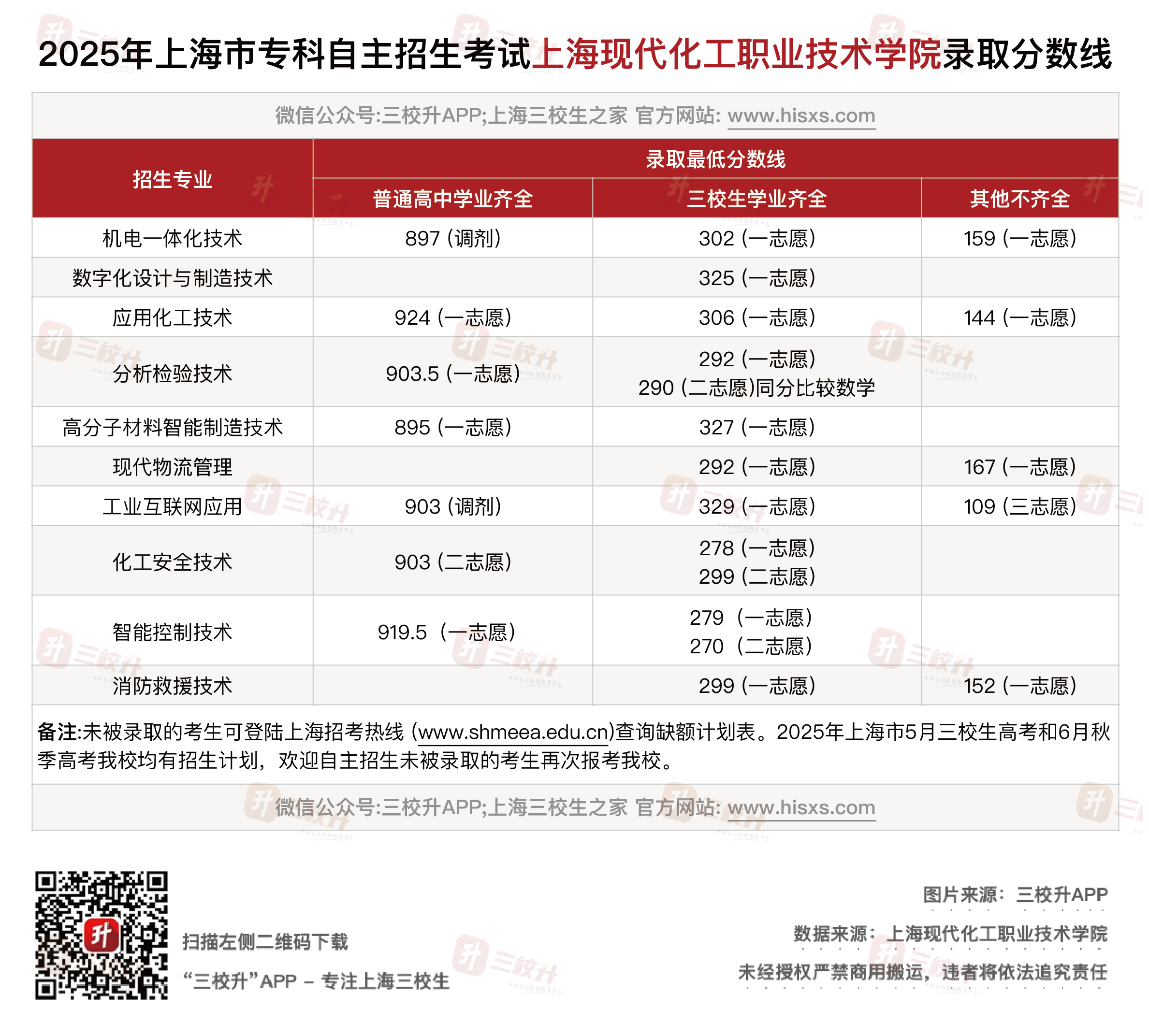 现代化工.png