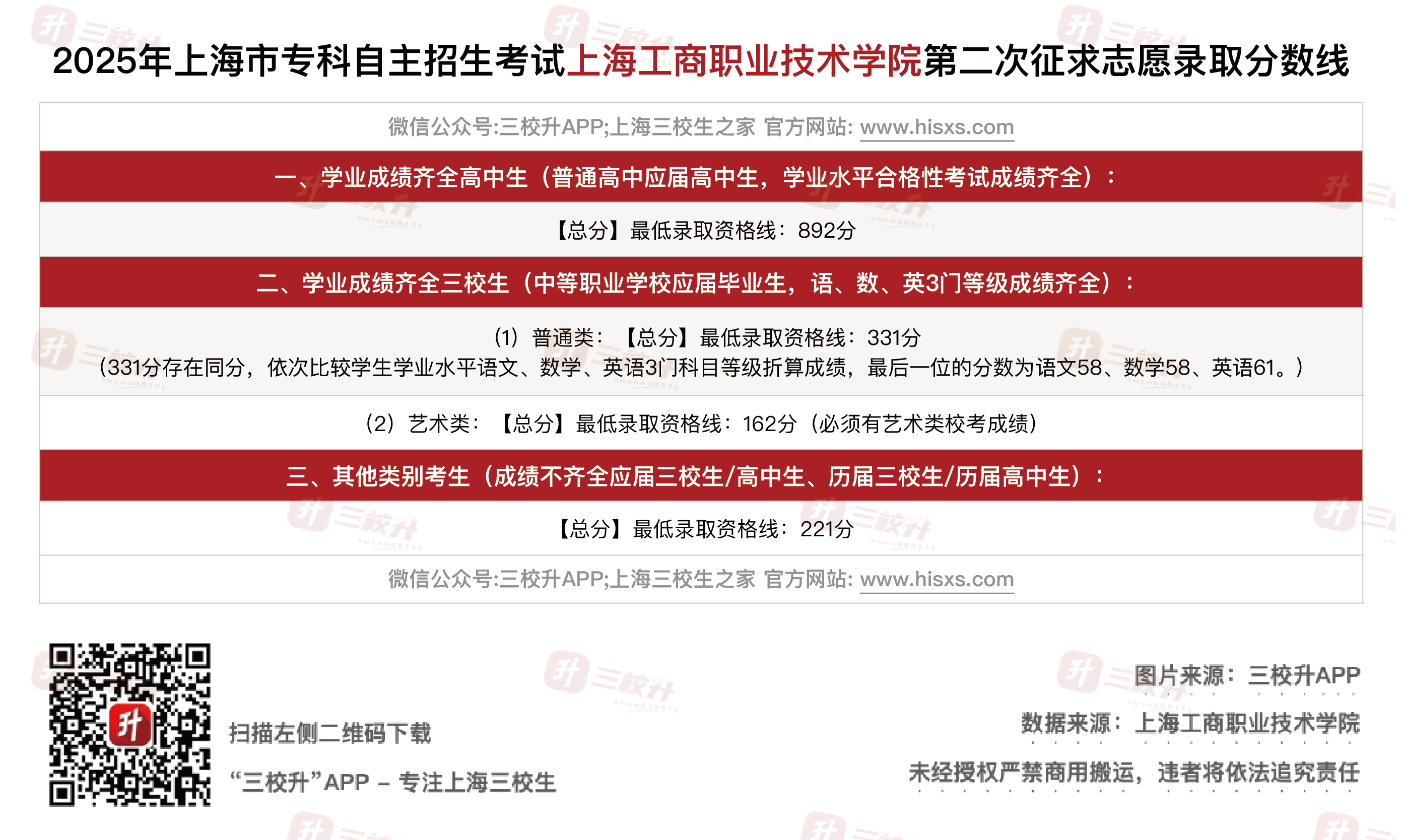 工商职业.png
