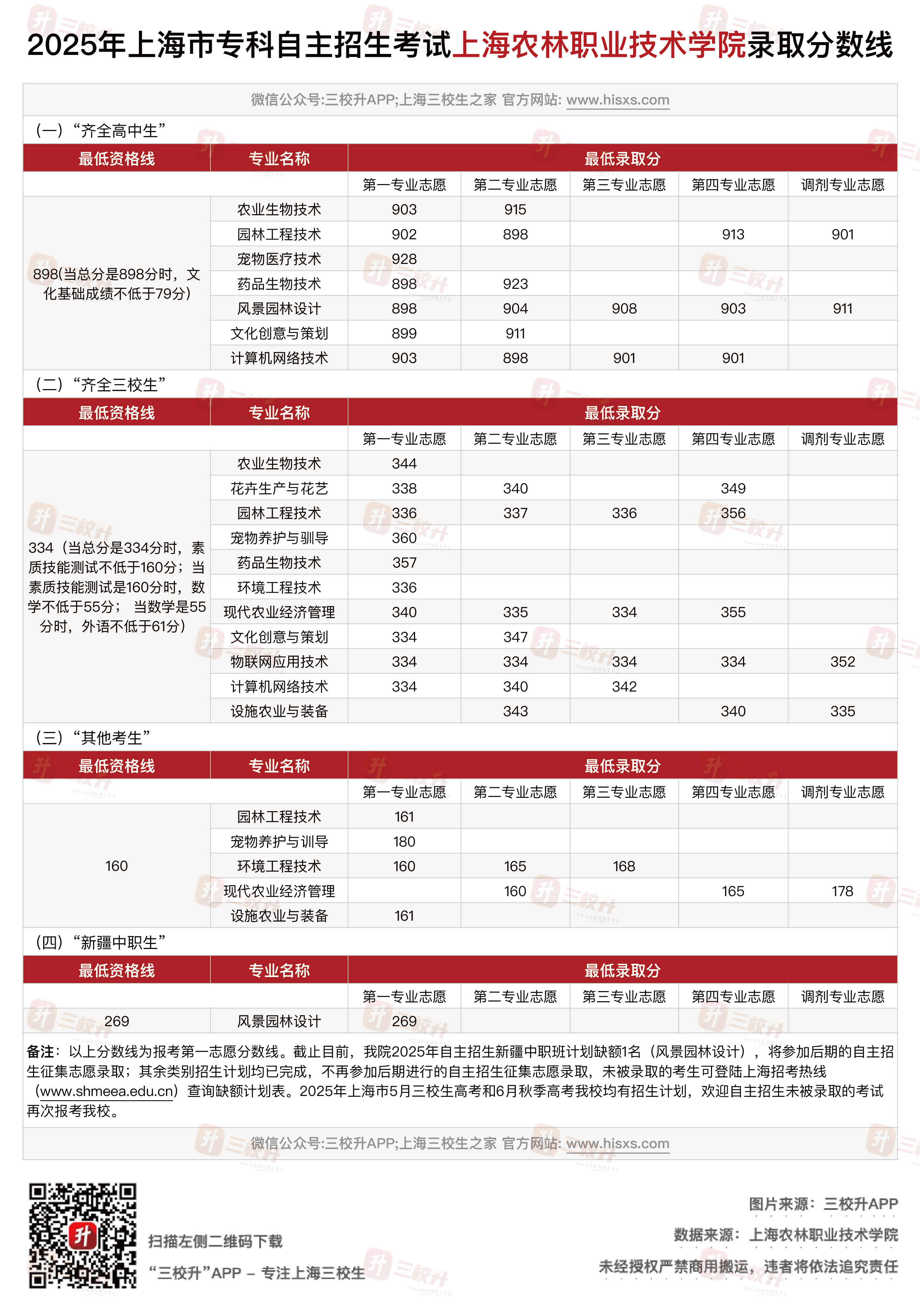 农林.png