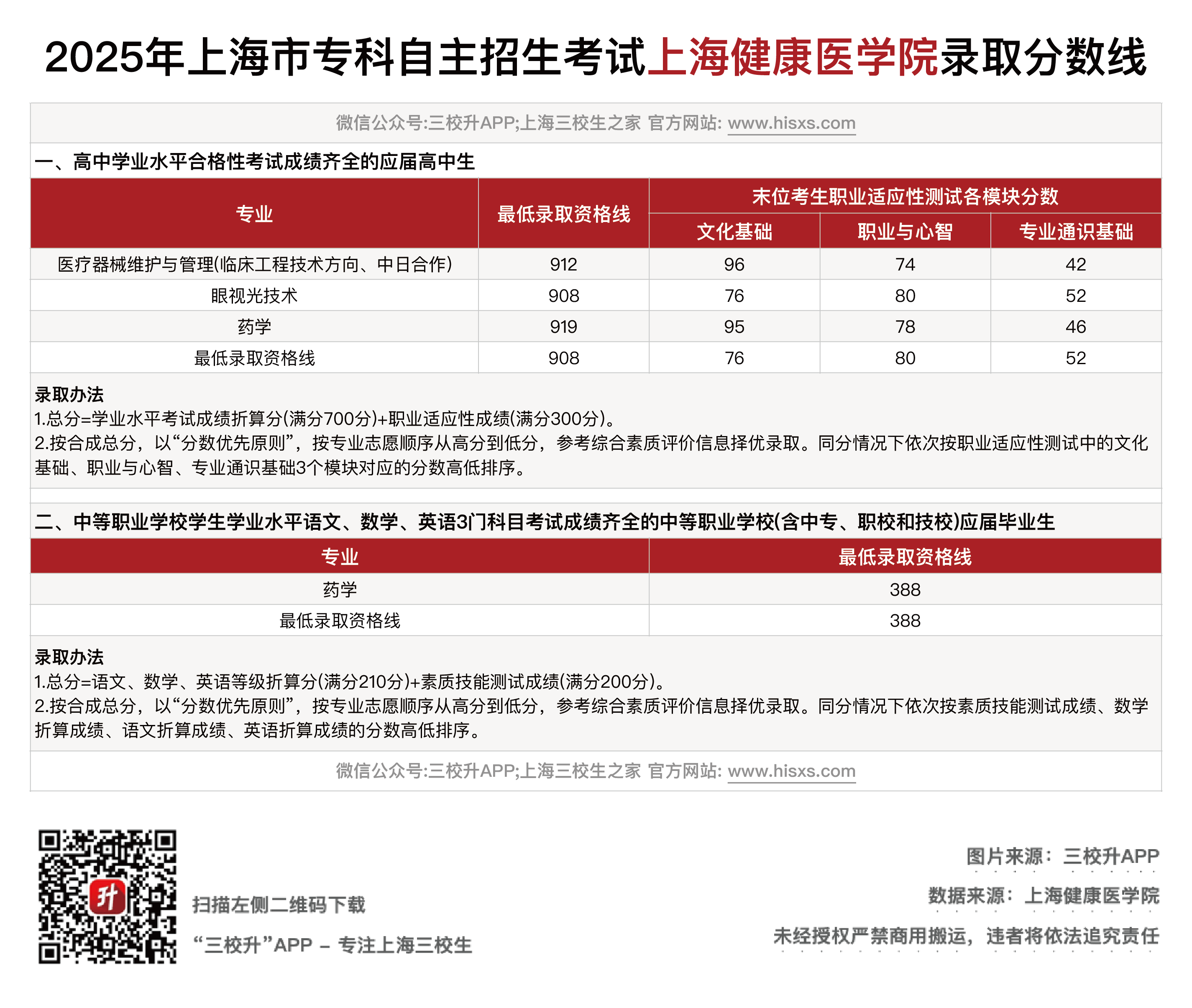 健康医.png