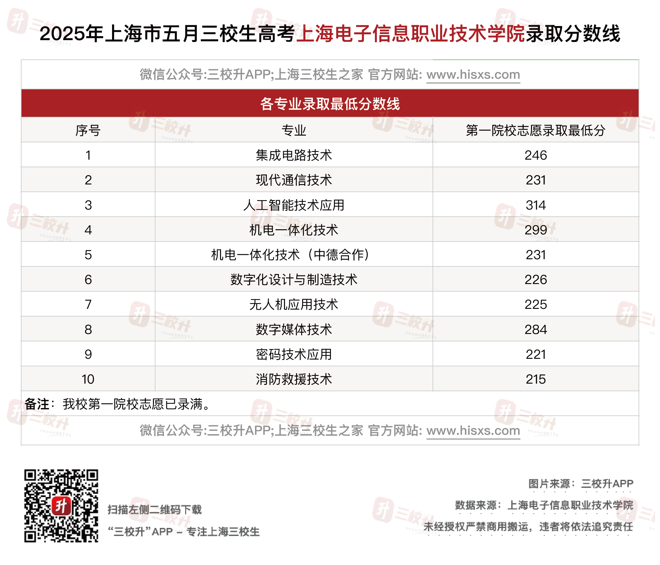 电子信息.png