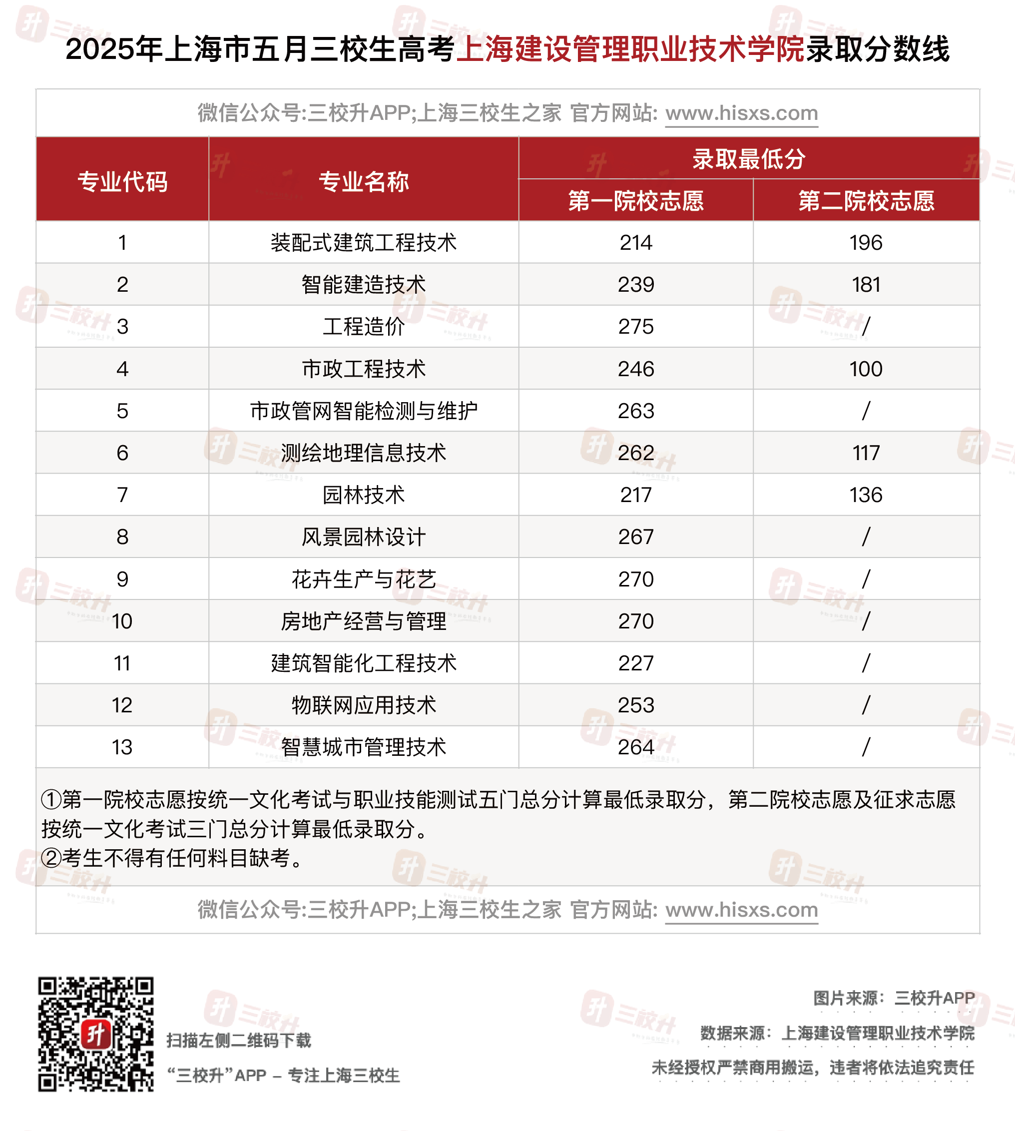 建设管理.png
