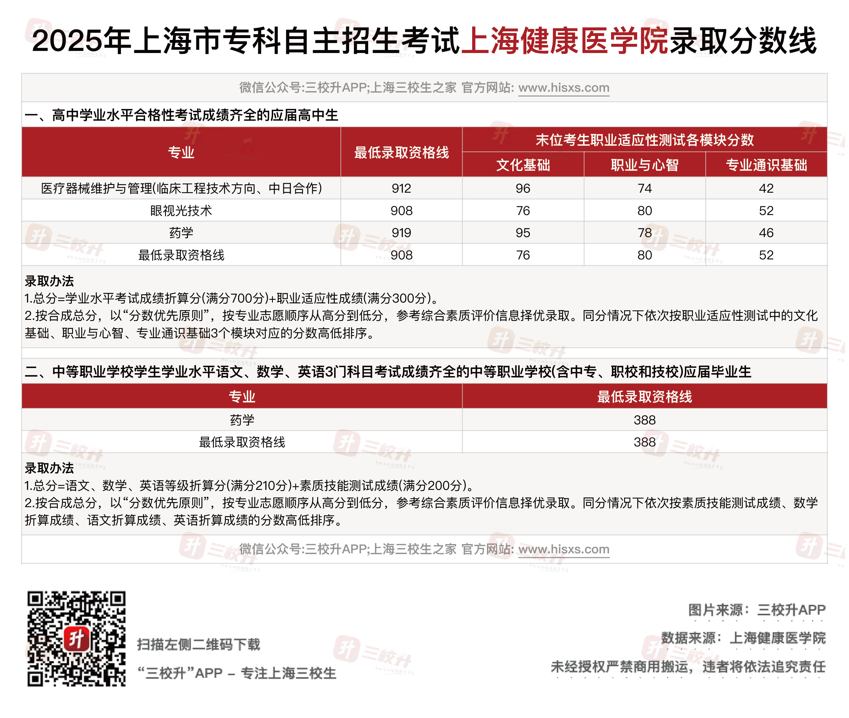 健康医.png