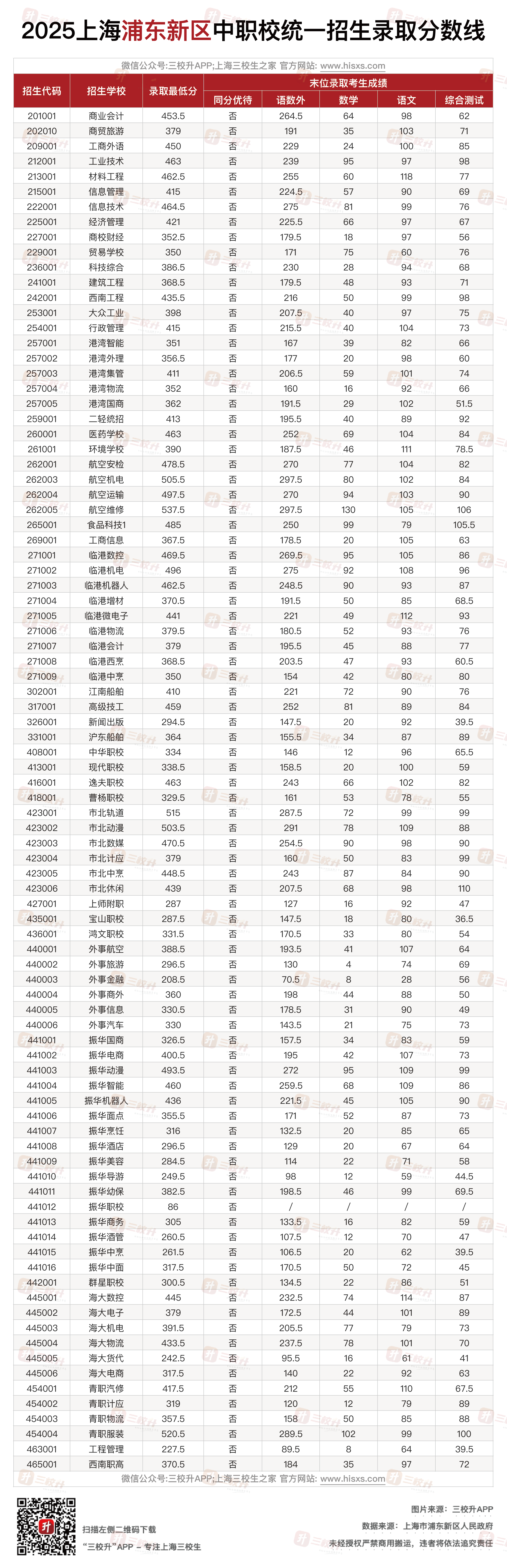 25浦东新区.png
