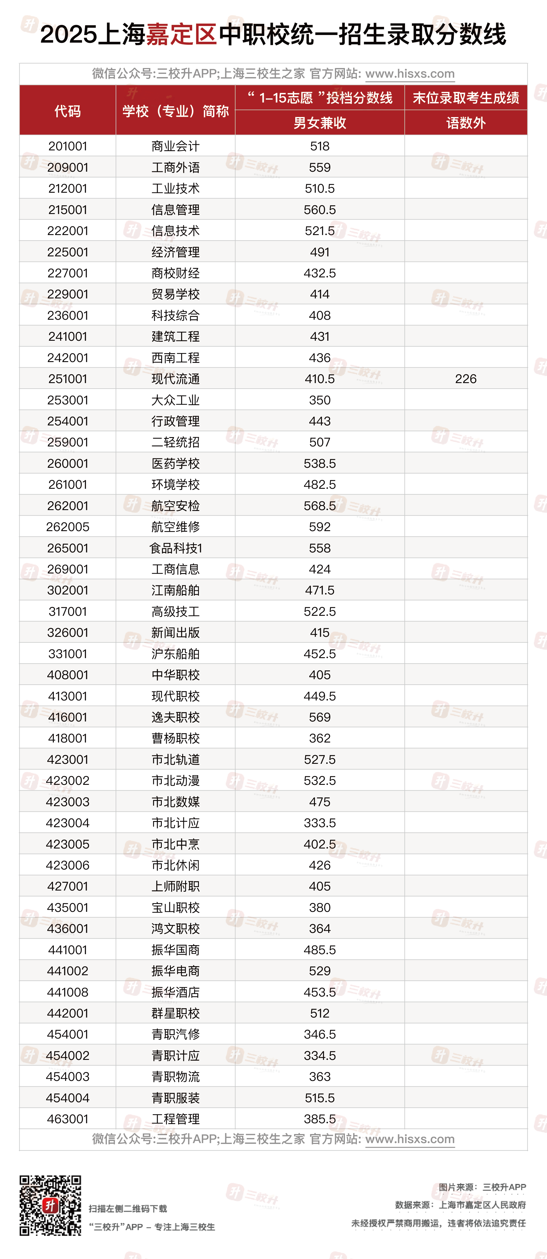 嘉定区.png