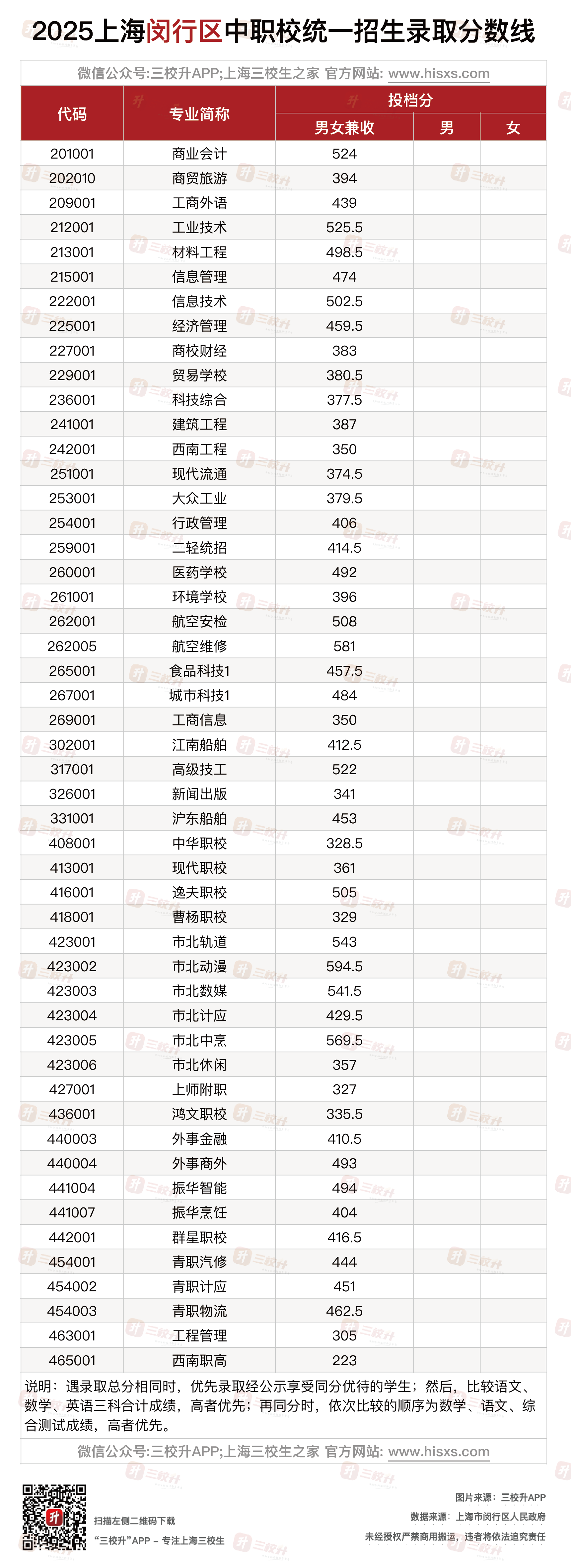 闵行区.png