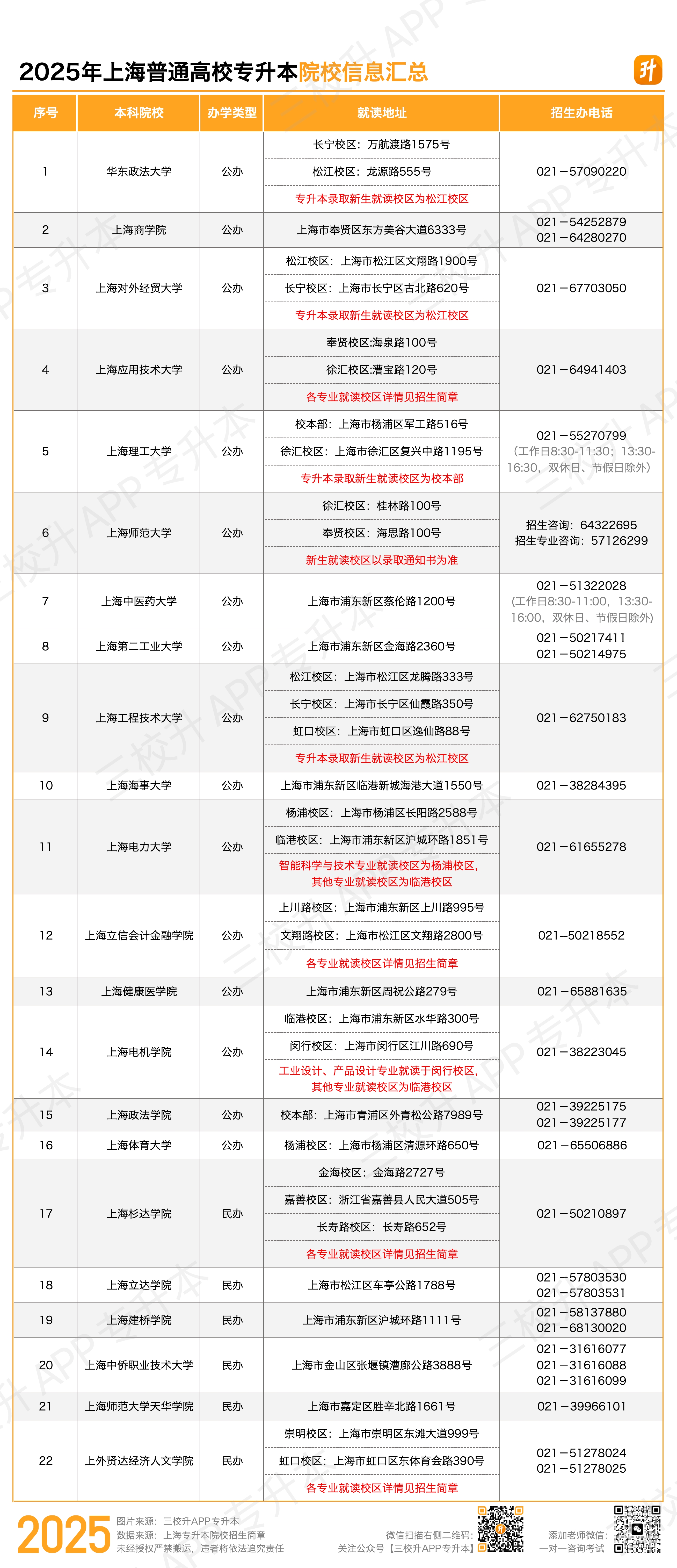 院校信息.jpg