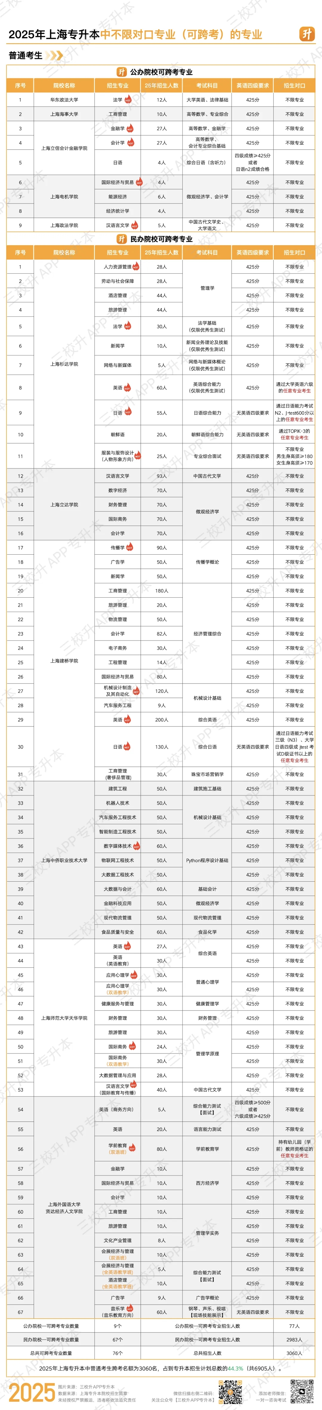专升本1.jpeg