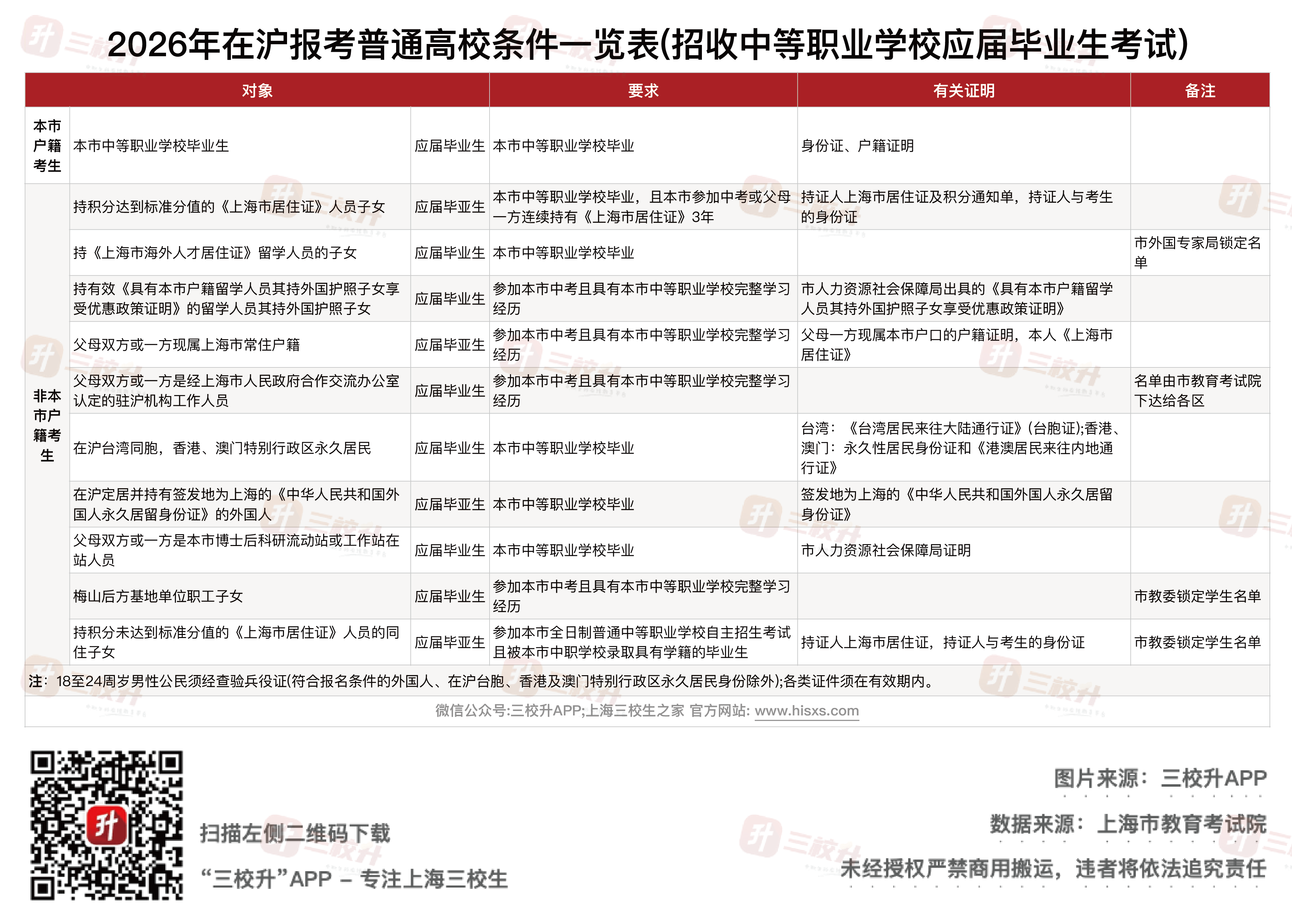 报名表（招收中等职业职业学校）.png