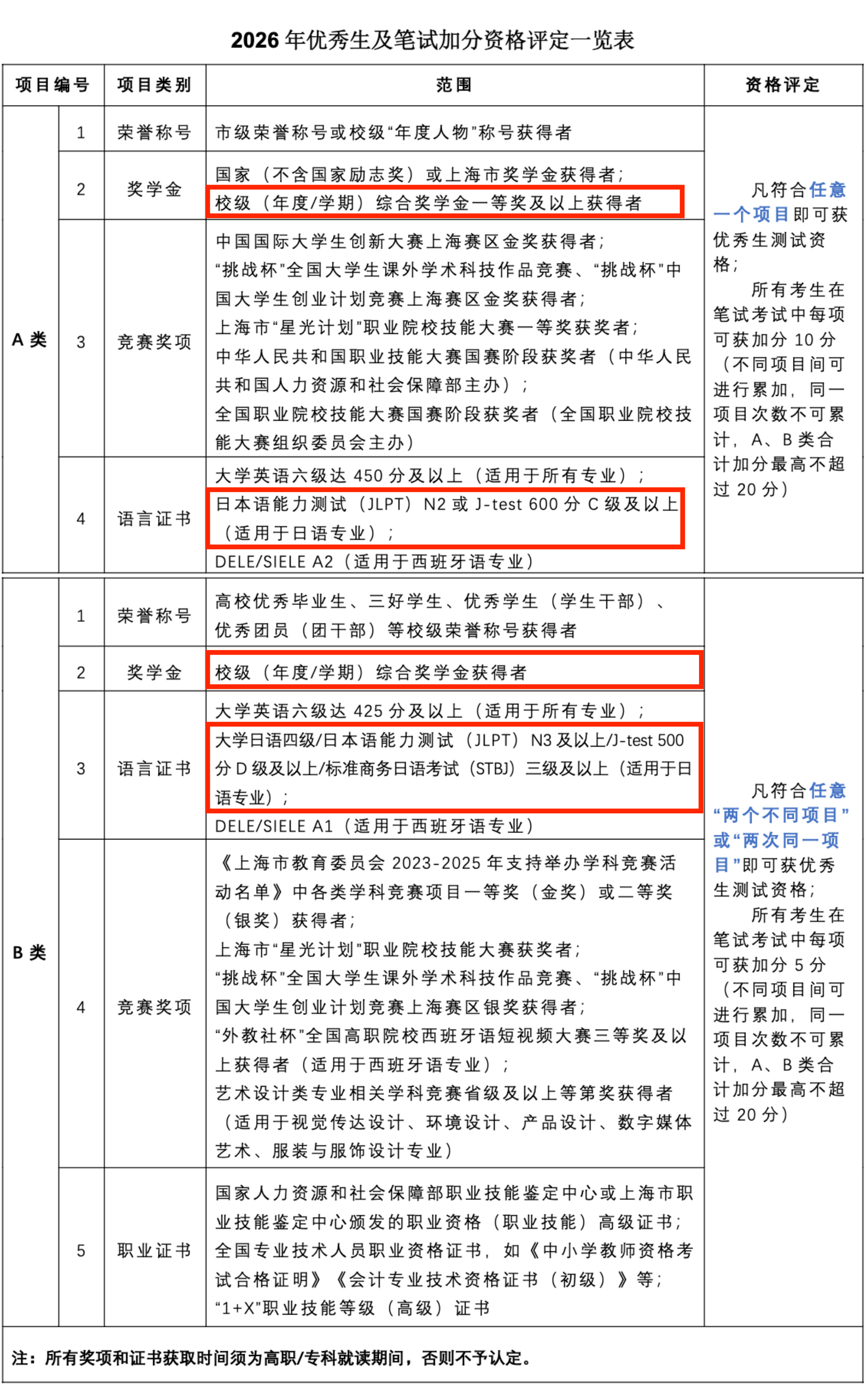 1761896202837869.png 加分资格表.png