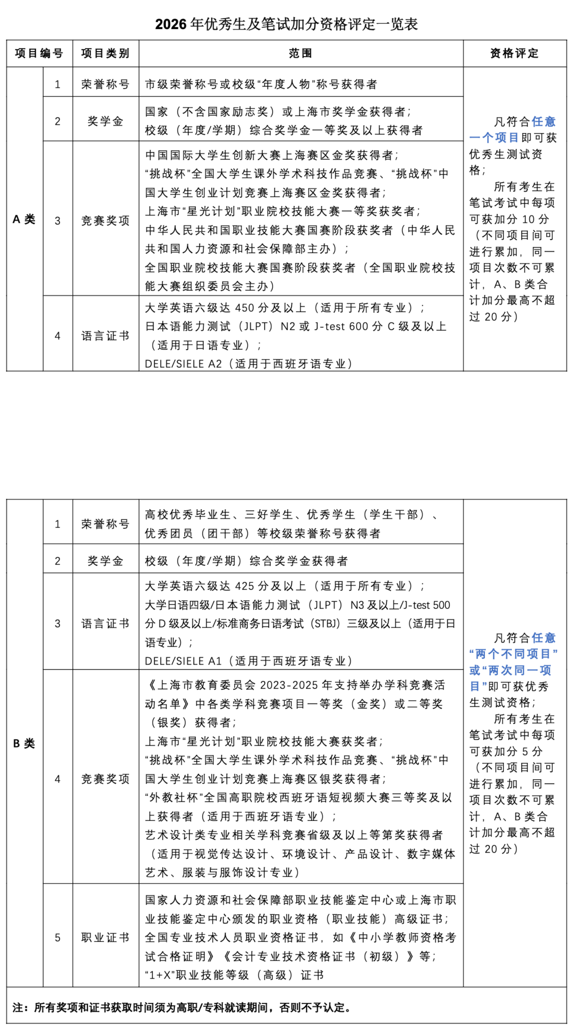 1763547795247597.png 2026提前批条件.png