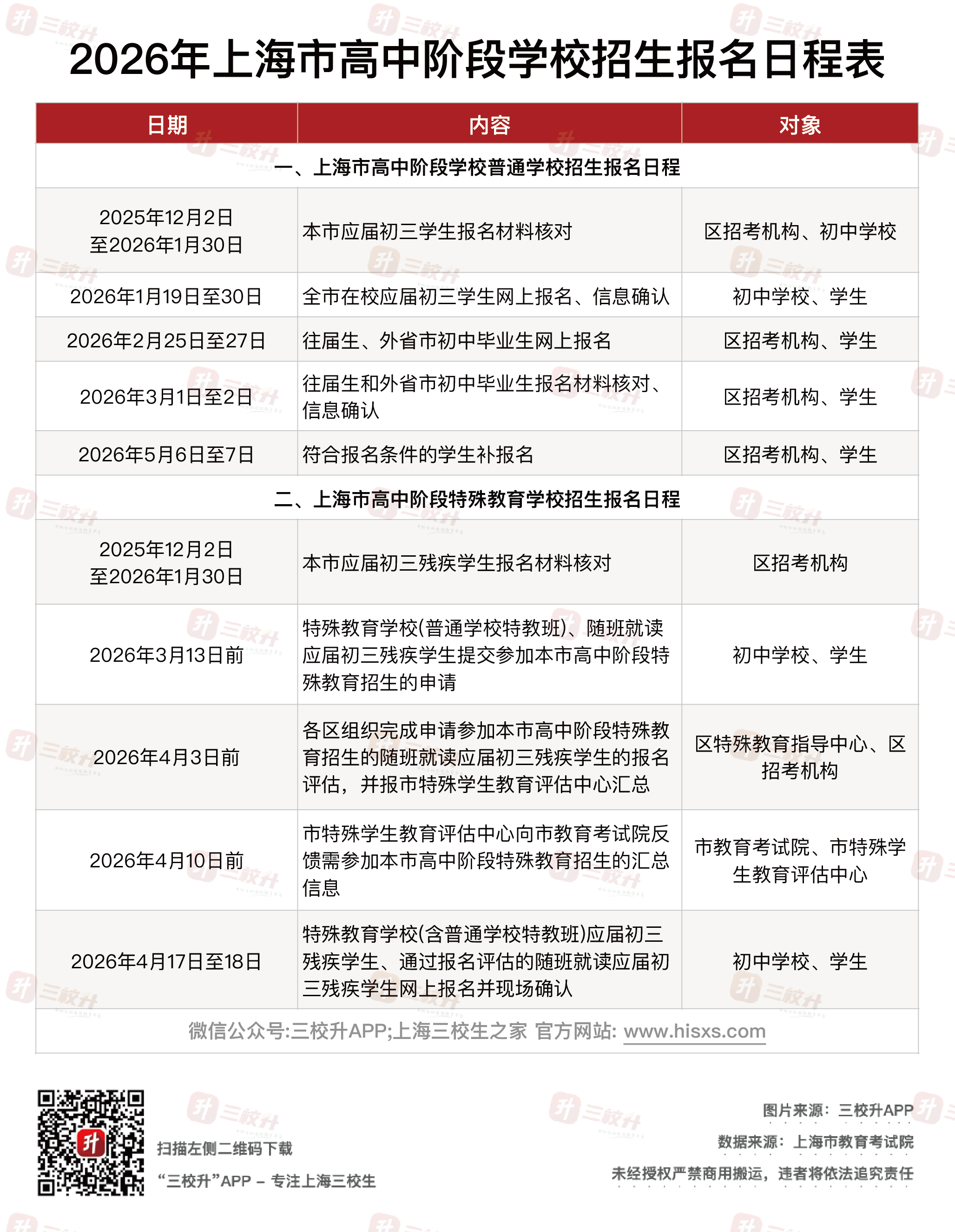 高中阶段学校招生报名日程表.png