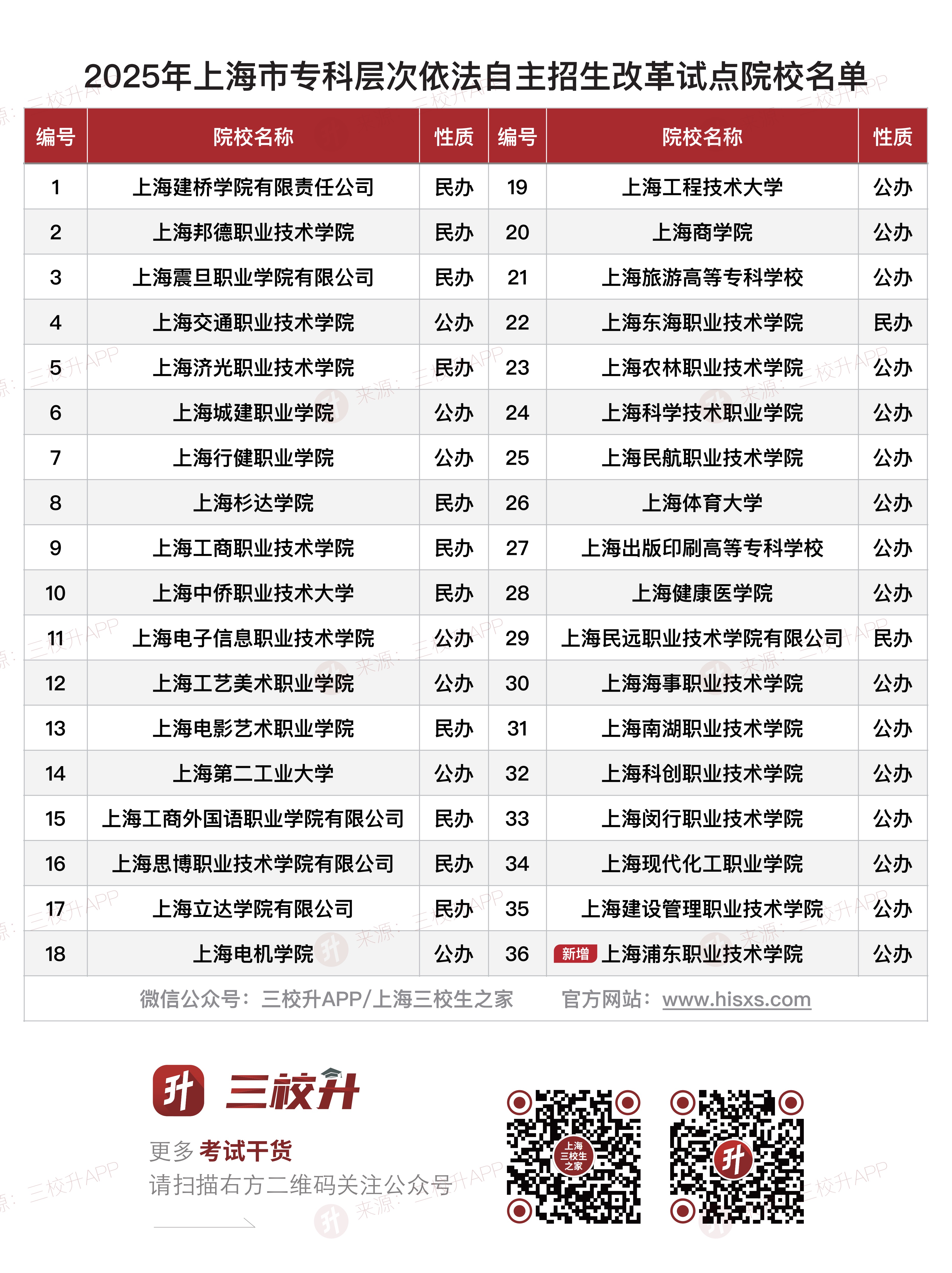 1767772151259243.jpeg 院校名单.jpeg