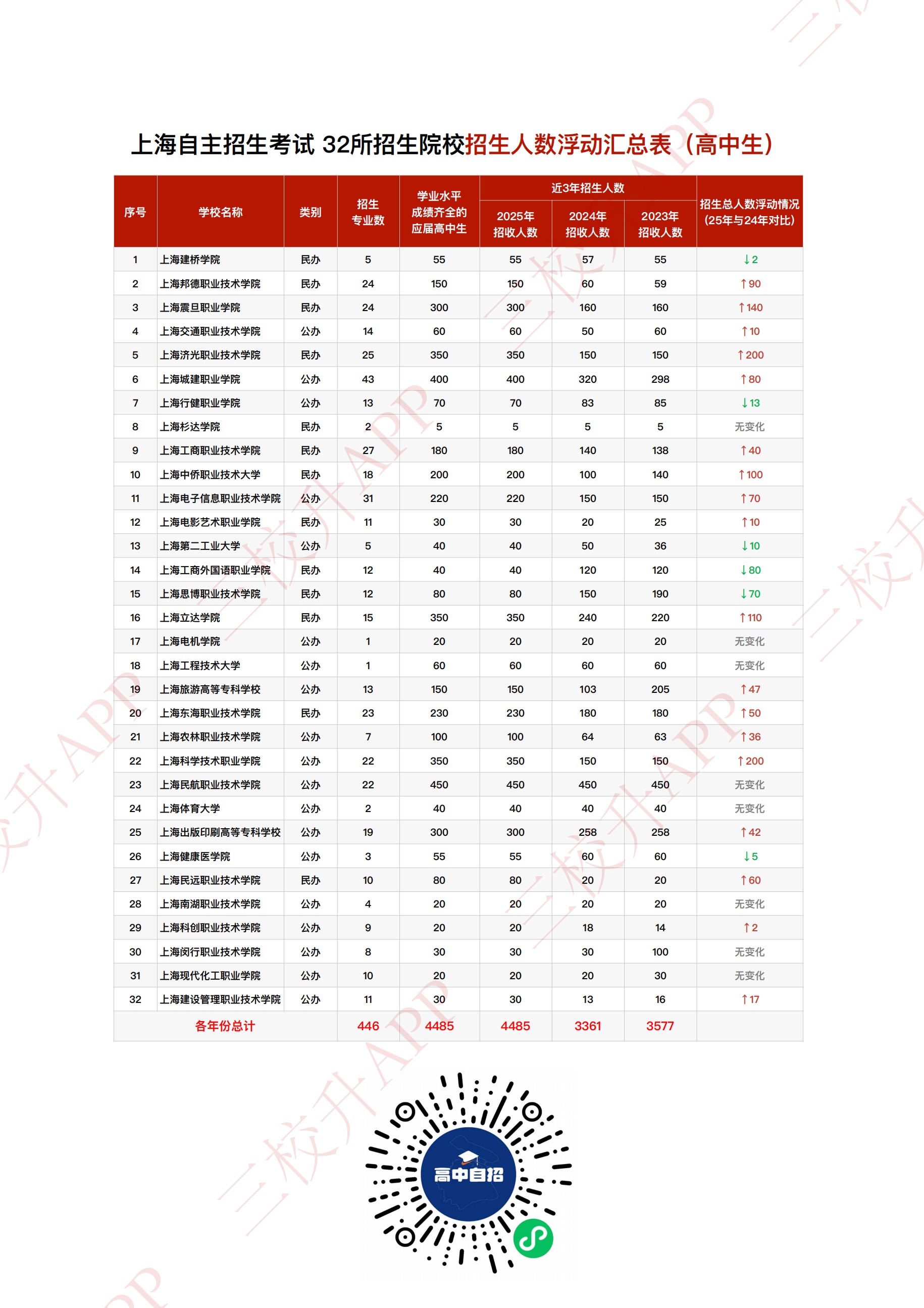 1767772172337880.jpeg 招生人数.jpeg